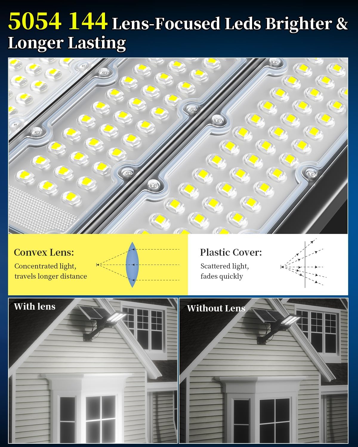 Ofuray 8000W Solar Street Lights Outdoor Waterproof, Solar Parking Lot Lights Commercial Dusk to Dawn, 6500k Street Led with Remote Control for