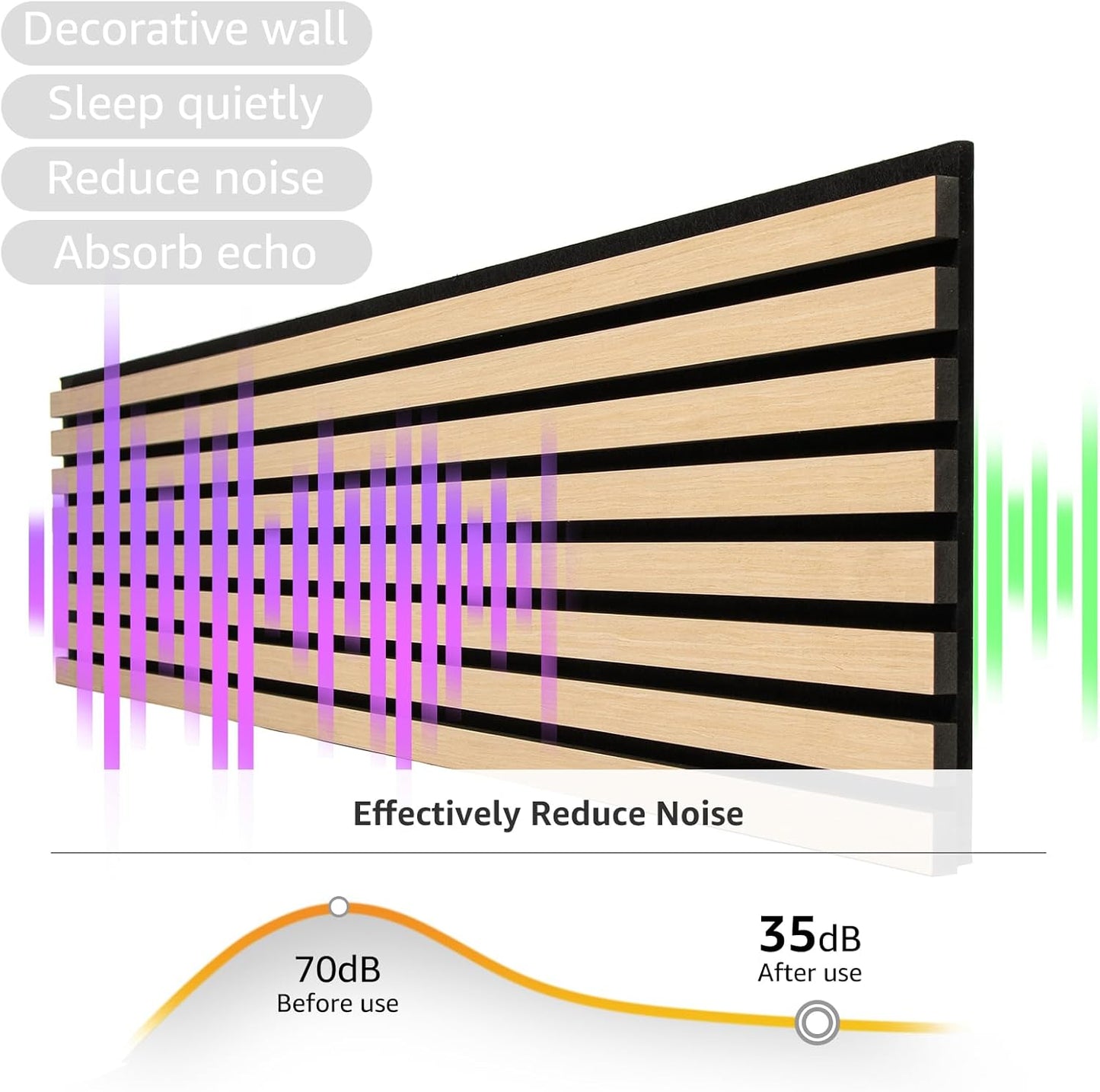 Acoustic Wood Veneer Slat Wall Panels for Interior Wall and Ceilings Decor | Sound-Absorbing Felt Board | 3D Sound Proof Decorative Panels | 94.49 x