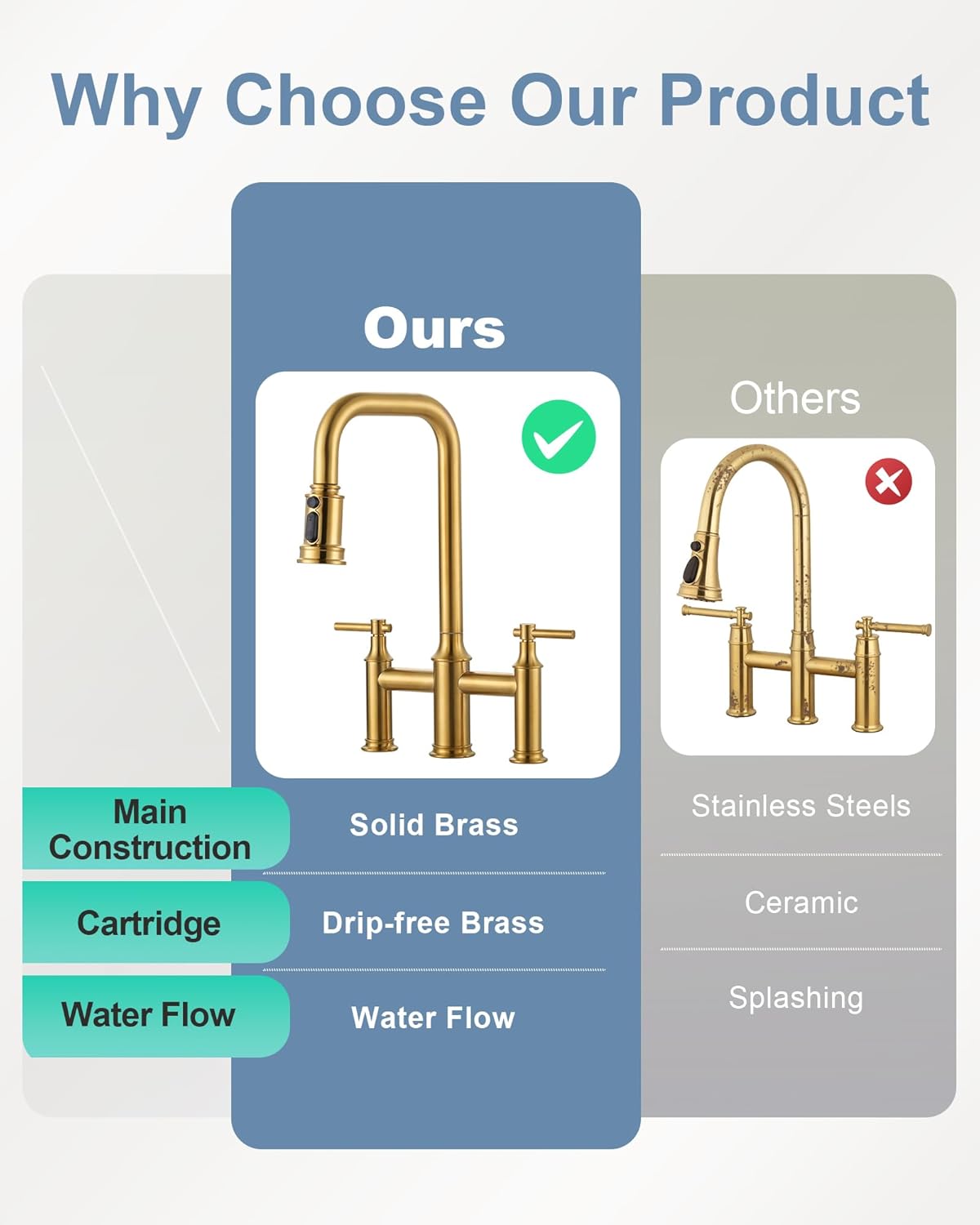 Kitchen Faucet Brushed Gold: Two Handles 8 Inch Centerset Brass Kitchen Faucet - 3 Holes High Arc Kitchen Faucet with Pull Down Sprayer for