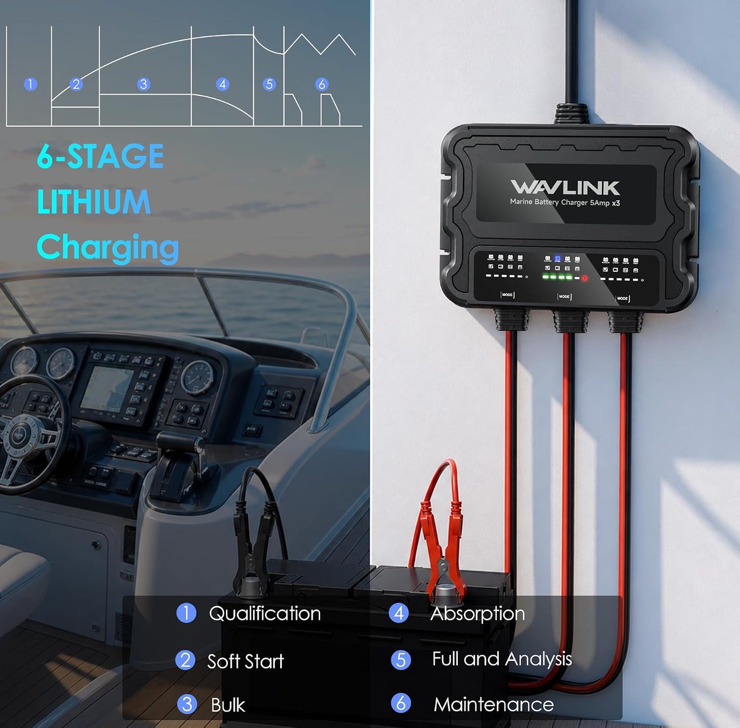 3 Bank 15A Marine Battery Charger 12V IP68 Onboard Battery Charger | 5A Per Bank, Multi-Stage Charging & Desulfating Repair, Multi-Protection, Compatible with SLA/AGM/LiFePO4/Calcium Batteries