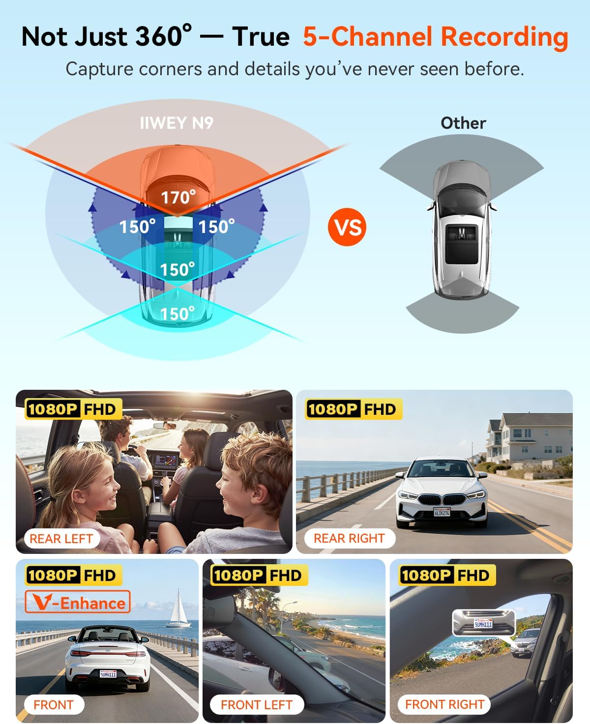 IIWEY N9 360° 5 Channel Dash Cam, Free 128GB Card, 12 IR LEDs Night Vision | 5.8G WiFi-6 with App (up to 20MB/s), 24/7 Parking Mode, Front & Rear Inside, Left, Right Dash Camera for Car, GPS, G-Sensor