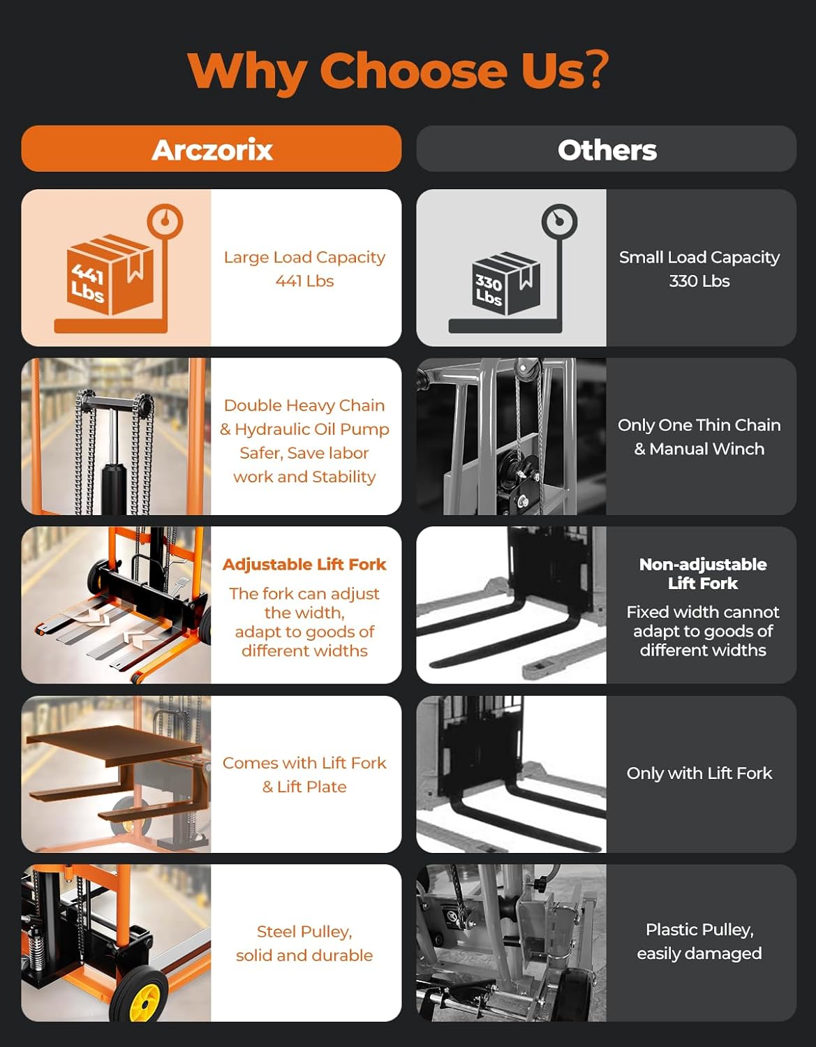 Foldable Hydraulic Material Lift, Arczorix Portable Winch Stacker 441 Lbs 36 Max Lift with 9' Thick Rubber Wheels Remova