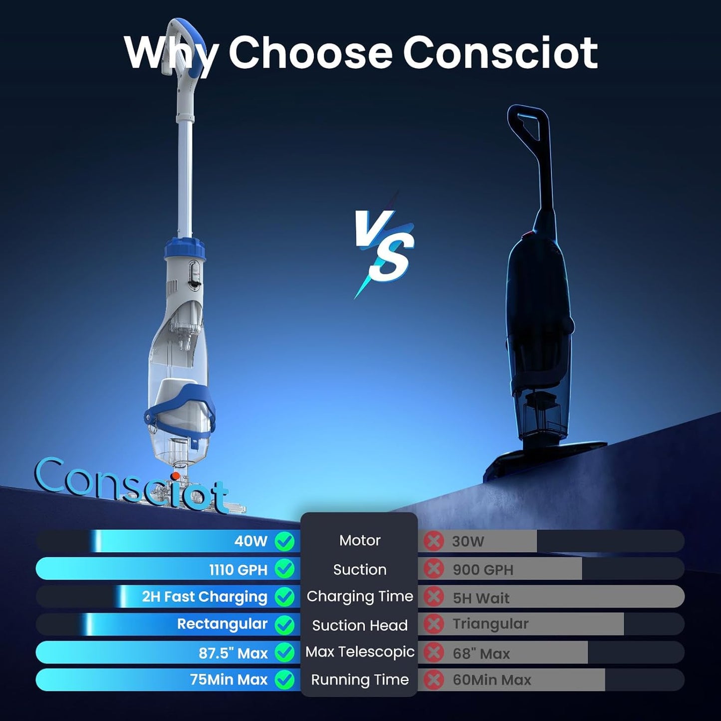 Pool Vacuum for Above Ground & Inground Pools, Consciot Cordless Handheld Rechargeable Pool Cleaner, 1110 GPH Suction, 75Min Runtime, Telescopic Pole up to 87.5", See-Through Head for Spas & More Blue & White