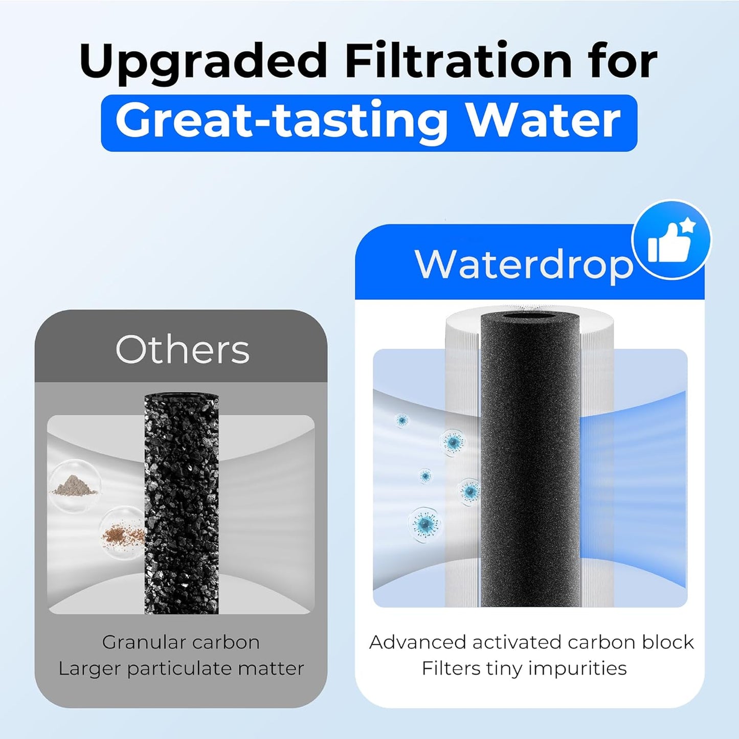 Waterdrop UA-5Y 5 Years Under Sink Water Filter System, Ultra Long Life, Reduces Lead, Chlorine, Bad Taste & Odor, Under