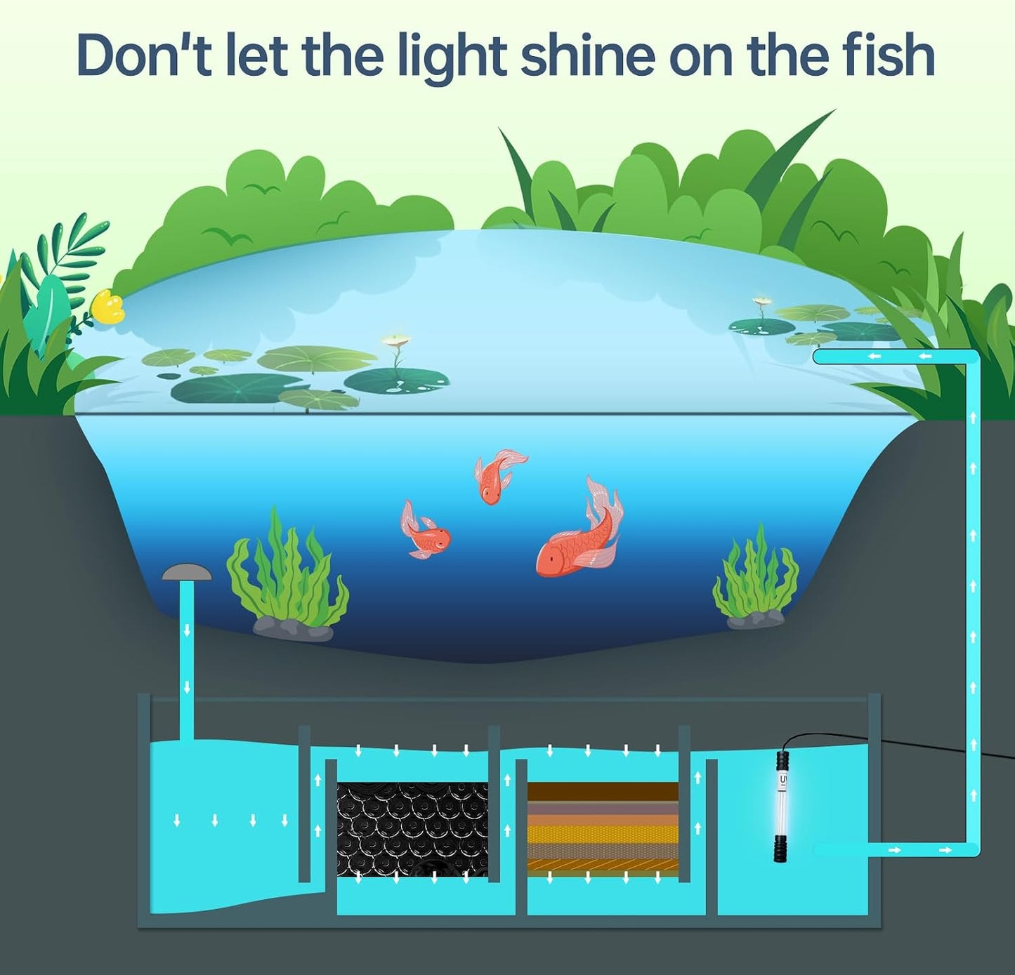 55W Pond UV Light for Fish Tank for 2000-5000 Gallon