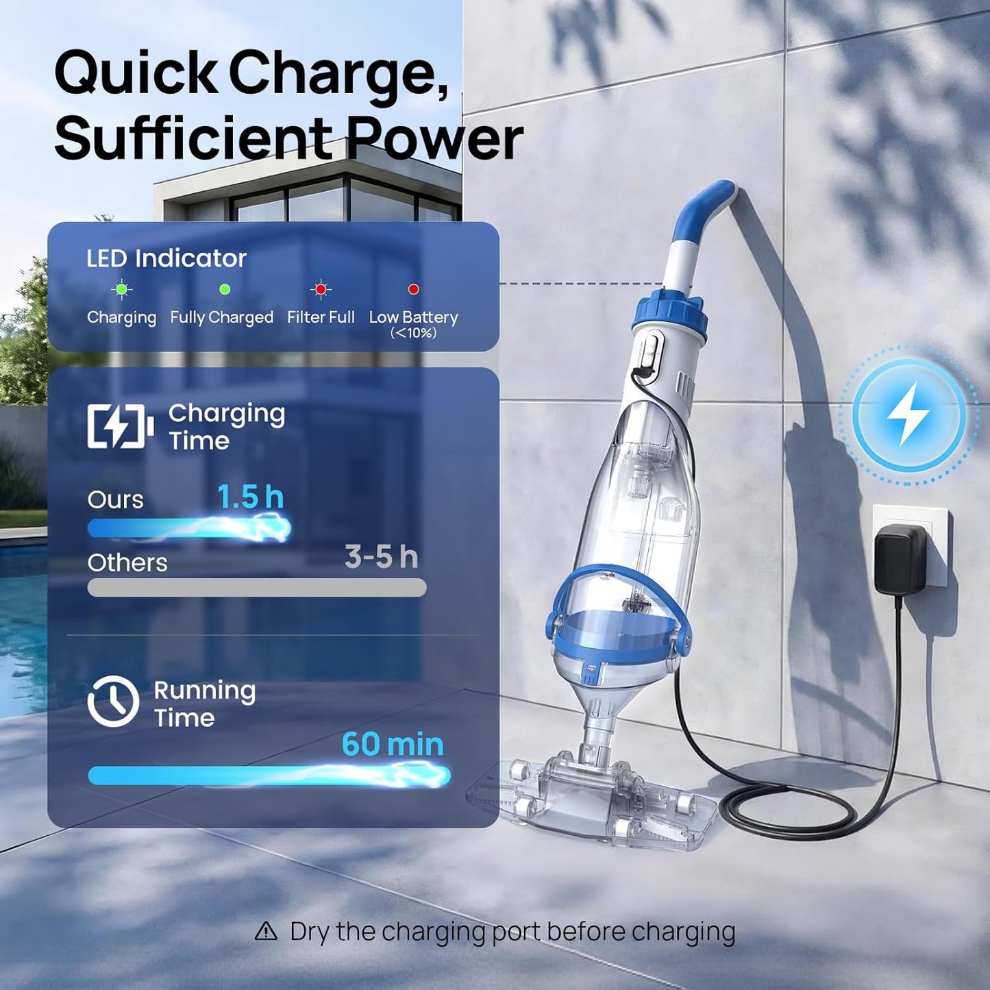 Handheld Pool Vacuum for Above Ground & Inground Pools, Consciot Cordless Rechargeable Pool Cleaner with 1110 GPH Suction, Telescopic Pole up to 87.5", 1H Runtime, See-Through Head for Spas & More Blue