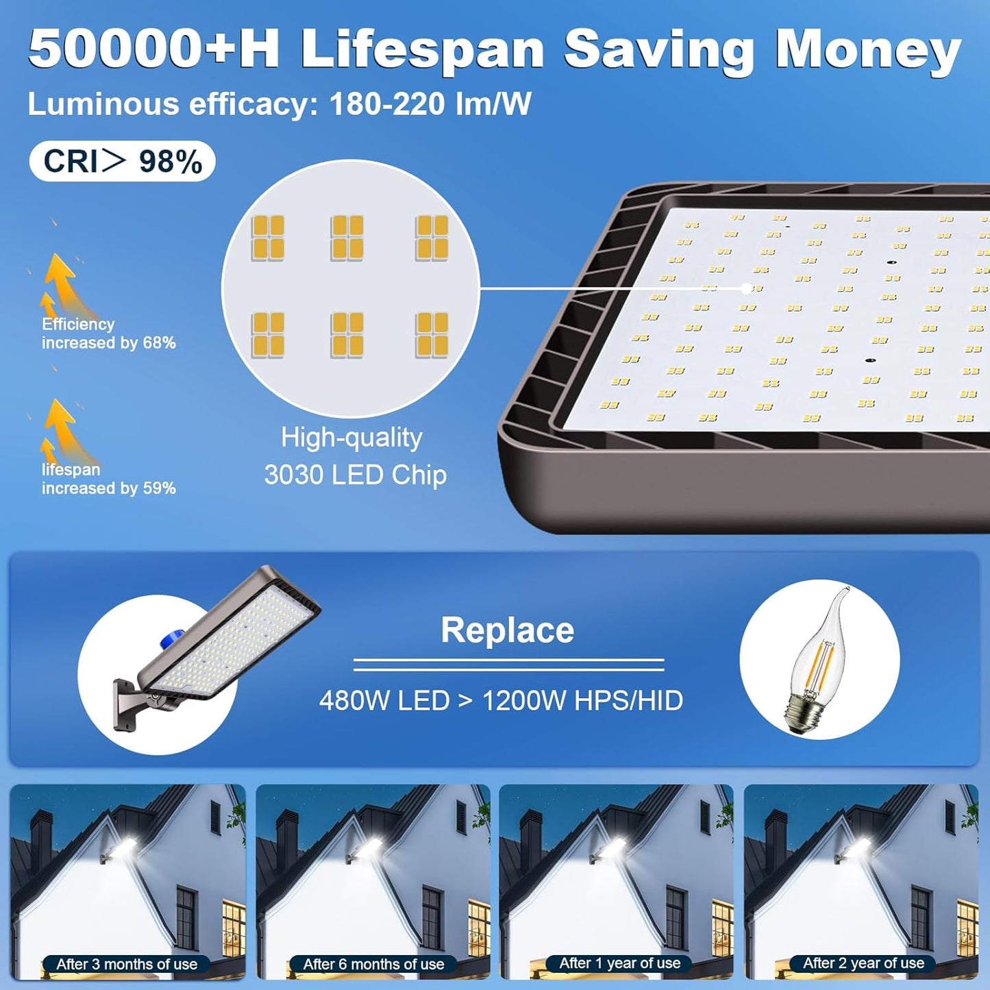 LED Parking Lot Lights,2 Pack 144000LM Total Professional 480W Super Bright Complete Large Area Lighting Kit,IP65 Waterproof Commercial Street Light with Dusk to Dawn Adjustable Wall Mount 480W-2 pack-Wall Mount