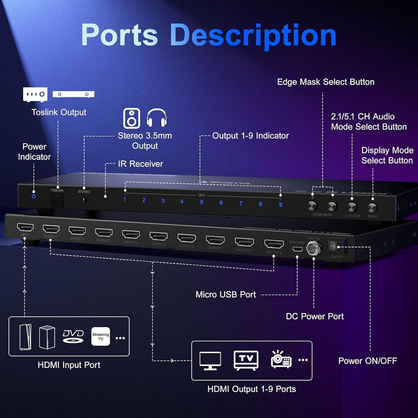 Video Wall Controller 3x3 4K