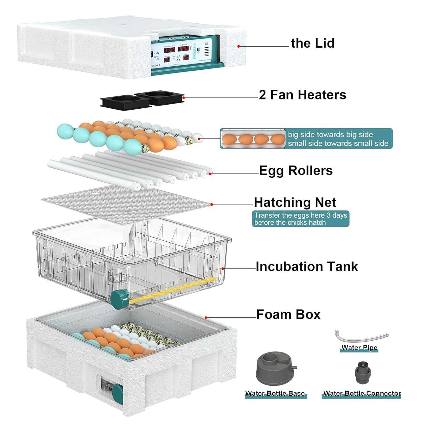 Incubators for Hatching 120 Eggs, Egg Incubator with Automatic Egg Turning and Humidity Monitor, Temperature Control, 5 Automatic Incubation Modes