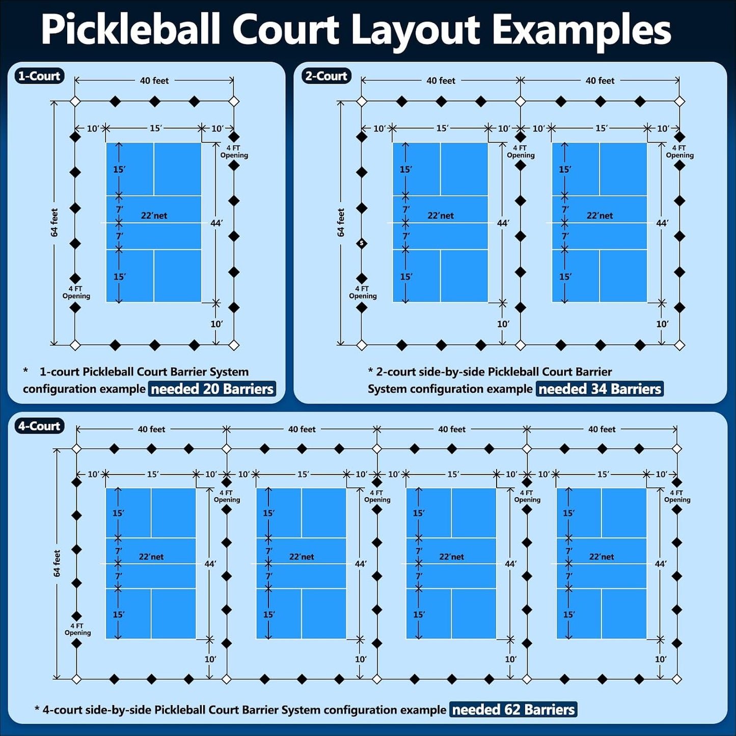 Pickleball Court Dividers, 3 Extra-Large Ball Barrier Panels-10×2.5 ft Each, Portable Pickleball Baffle Barrier to Block Stray Balls, Pickleball Field Fence (Upgrade All-Black, 3)