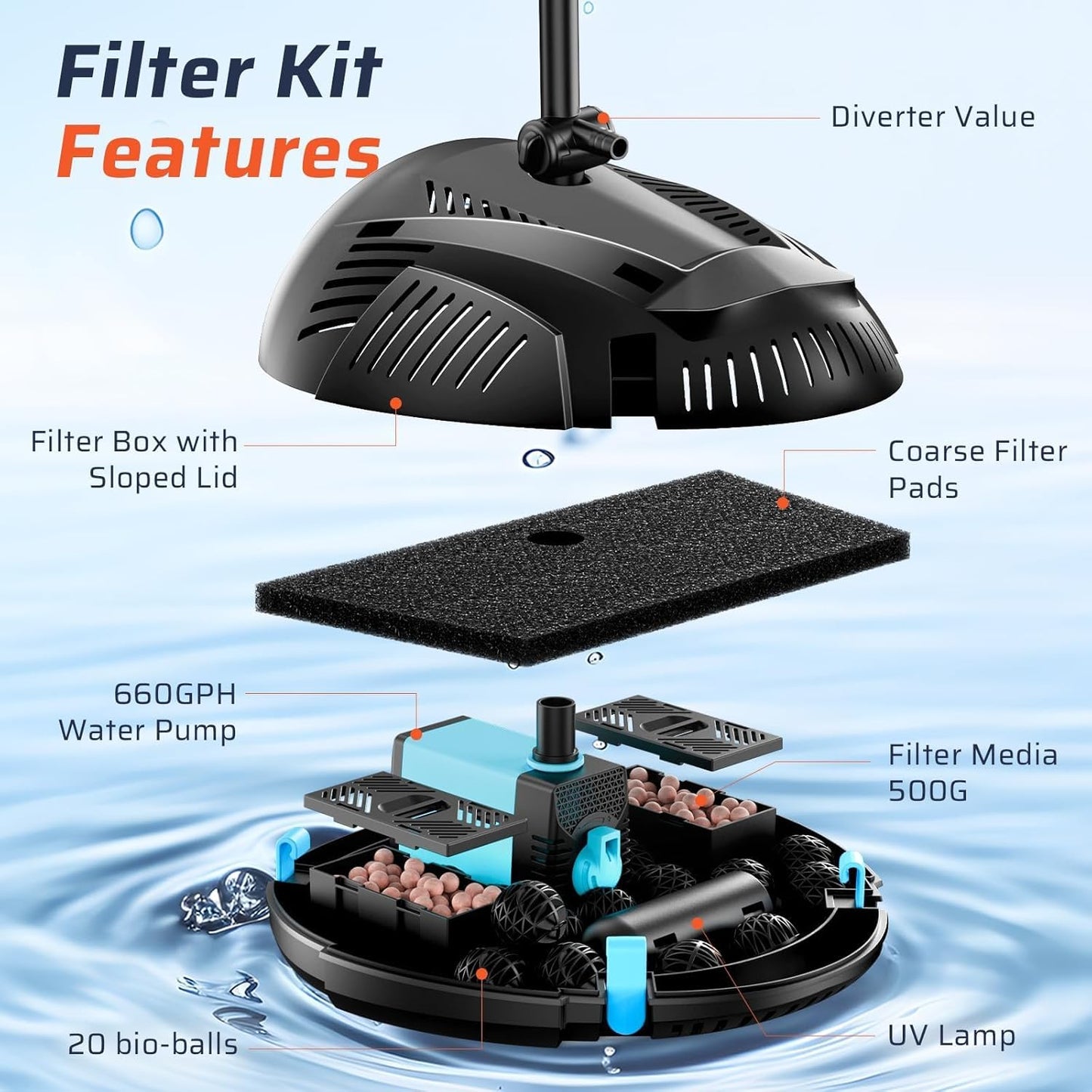 Antfraer Pond Filter with U-V Clarifier, 660GPH Pond Pump and Filter Kit & RGB LED Lights, All-in-One Submersible Pond Fountain for Outdoor Ponds, Koi Ponds, Water Gardens with Remote Control With Remote RGB Lights