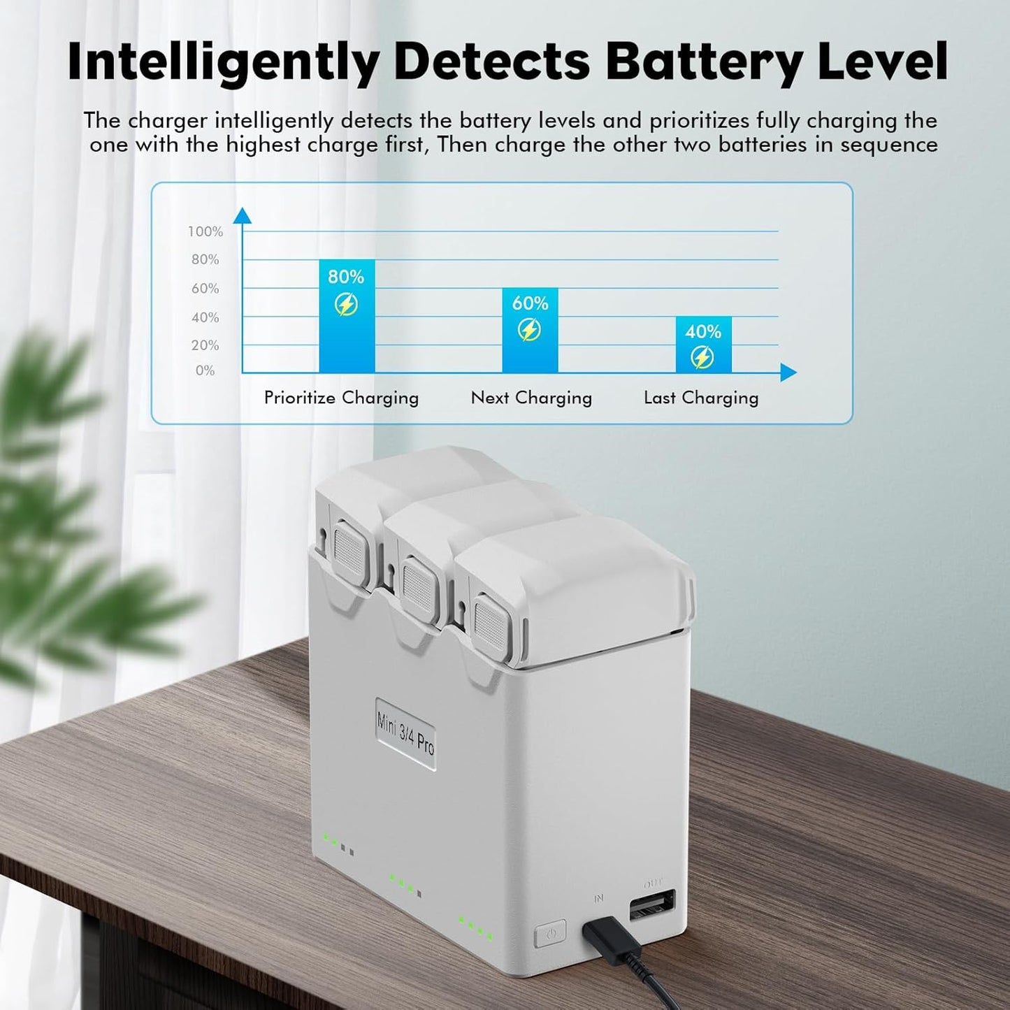 Intelligent Flight Battery Plus(2 Packs) with Bi-Directional Charging Hub for DJI Mini 4 Pro/Mini 3/Mini3 Pro,3850mAh 47 Mins Flight Time Upgrade 2025 2 Batteries with Charger