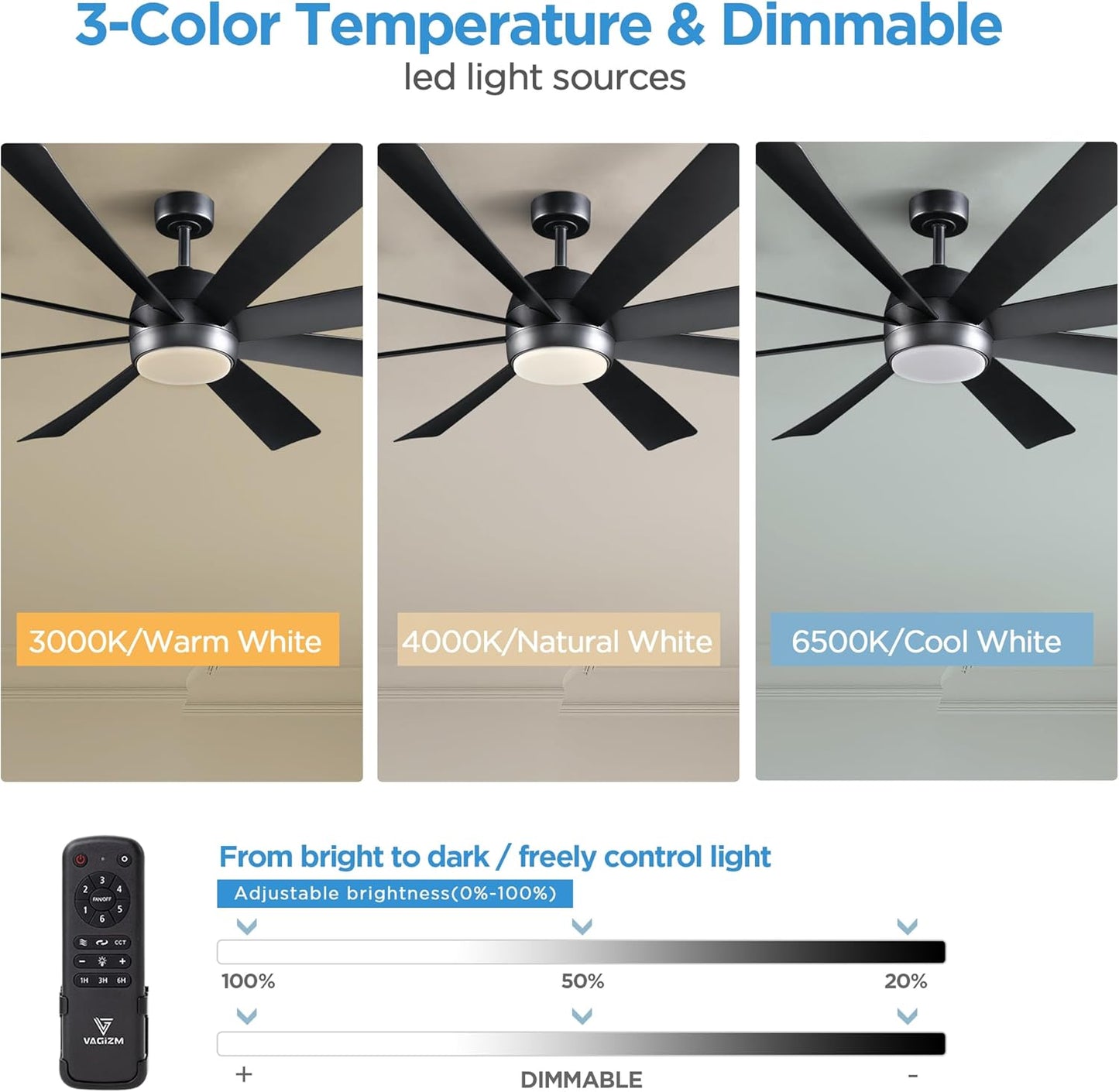 Ceiling Fan with Light Remote - Outdoor 72 Inch Black Modern Fans with 8 Blades - Patio Industrial or Indoor(Matte Black) (72 Inch, Matte Black)