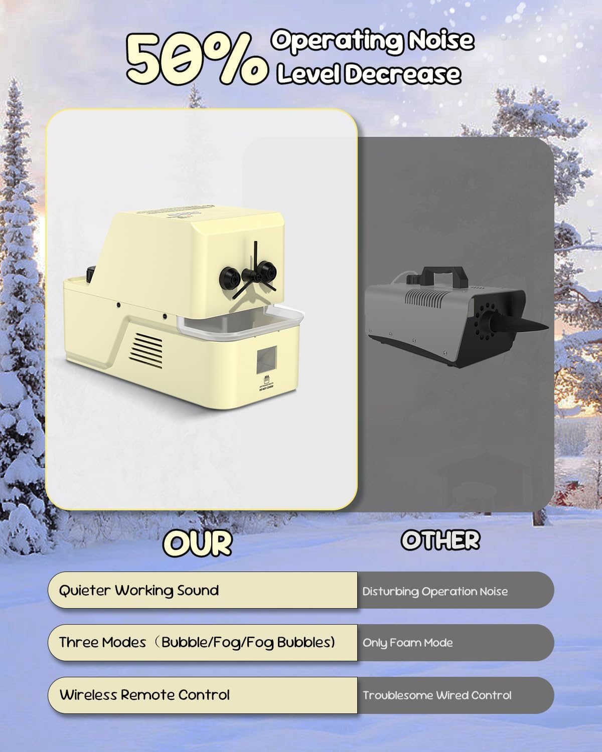 Smoke-Filled Bubble Machine, 450W Super Low Noise Fog Bubble Blower with Remote Control, 3-in-1 Modes, Creates Snow-Like Fog Bubbles, 8000+ bubbles Per Min, Ideal for Christmas Party Wedding Stage