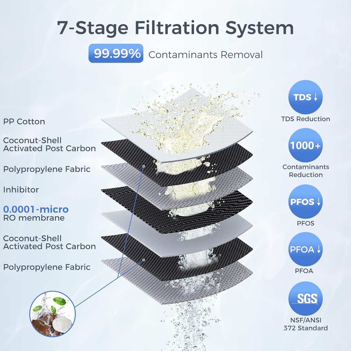 VonWater V2-600N Reverse Osmosis Water System, 7-Stage Under Sink Tankless RO System, 2:1 Pure to Drain, 600GPD RO Water Filtration System, NSF/ANSI