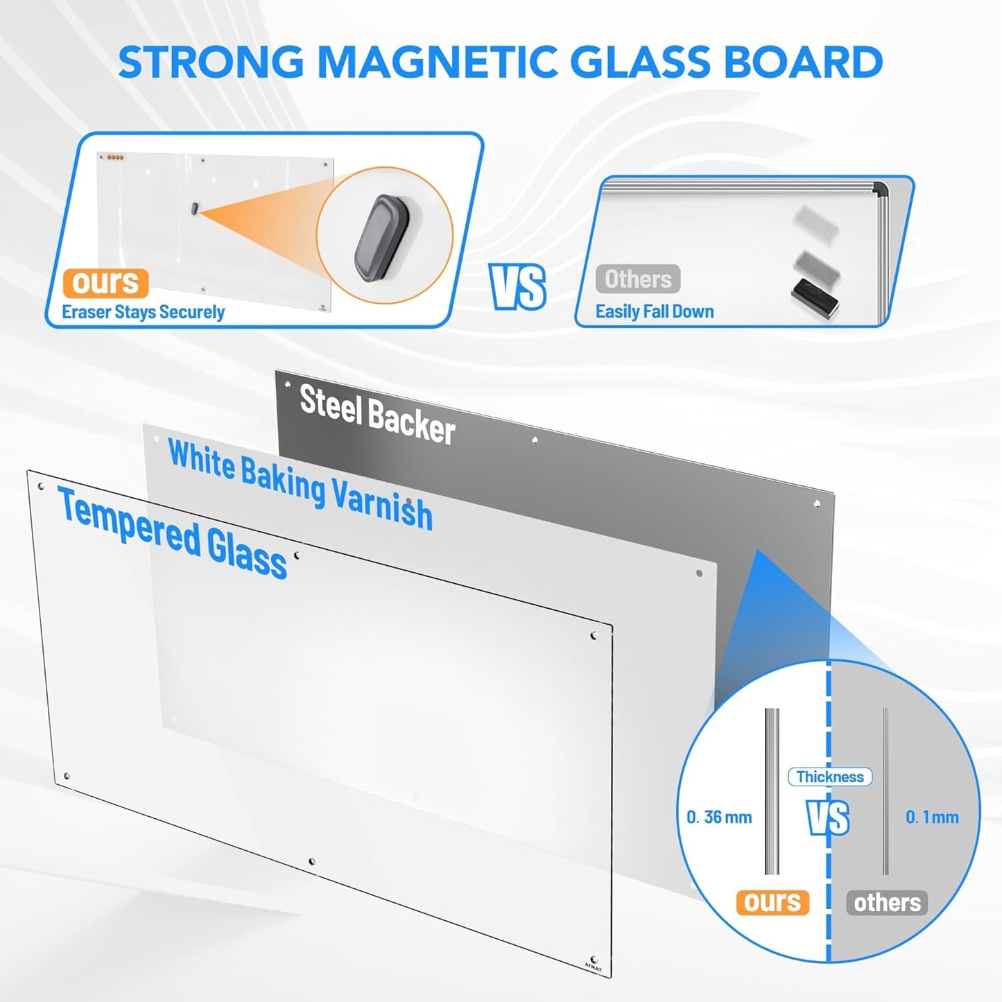 Magnetic Glass Dry Erase White Board, 8' x 4' Glass Whiteboard, Long-Lasting Tempered Glass, Strong Magnetic Surface, 2 Markers, No Ghost After