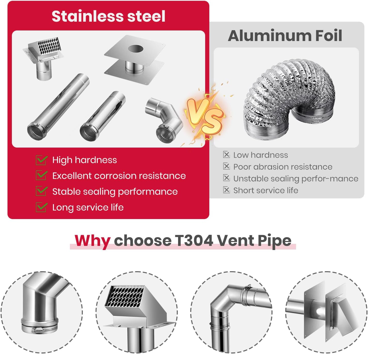 3' Stainless Steel Vent Pipe Kit for Gas Tankless Water Heaters