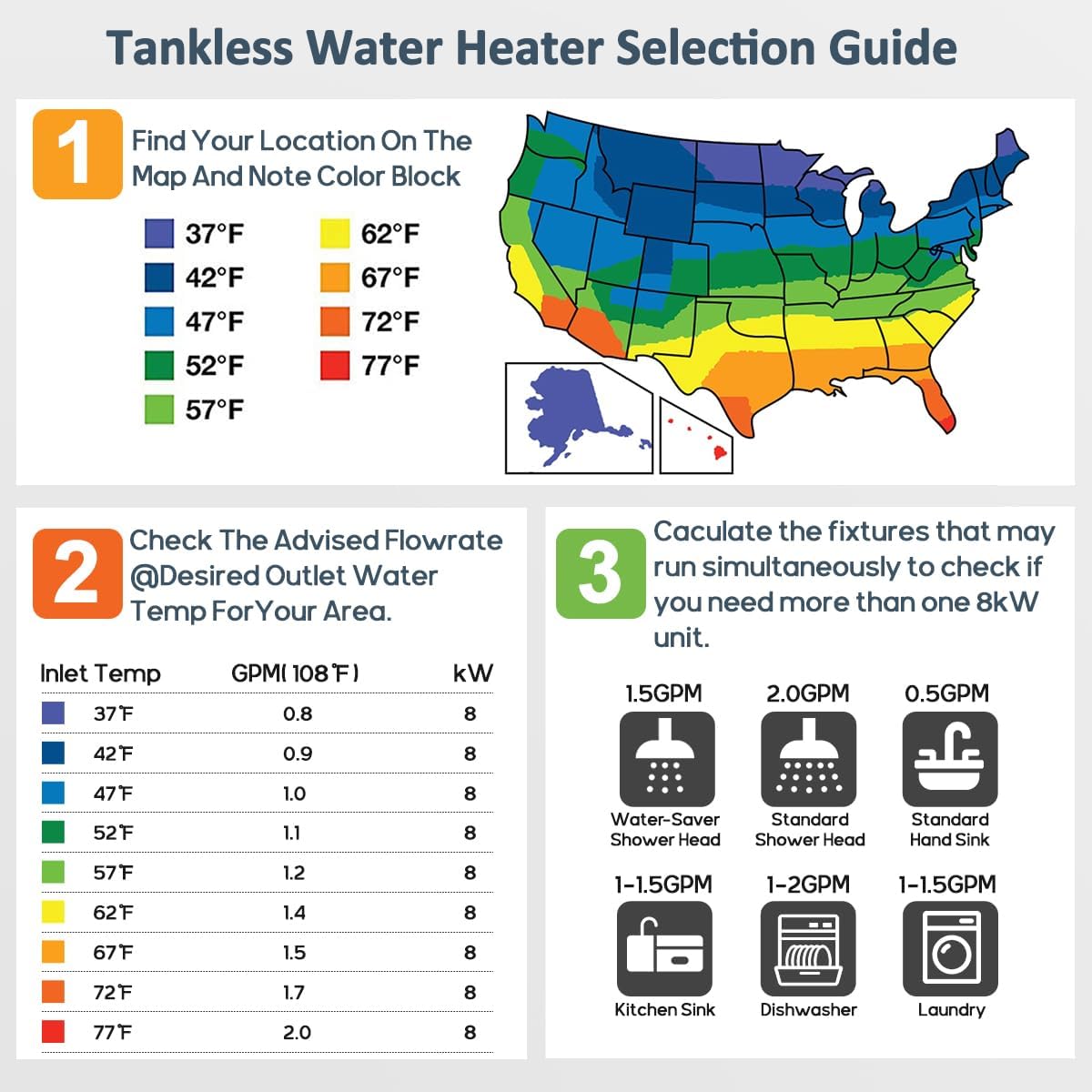 Tankless Electric Hot Water heater, 240V 8KW Under Sink On Demand