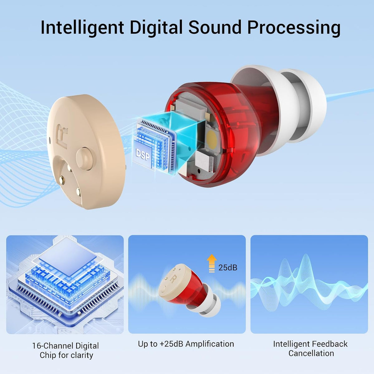 Saban Rechargeable OTC Digital Hearing Aid with Noise Cancellation