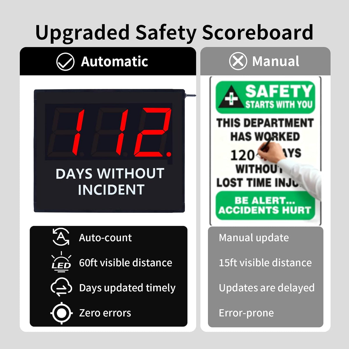 LED Digital Safety Scoreboard, Days Without Accident Counter