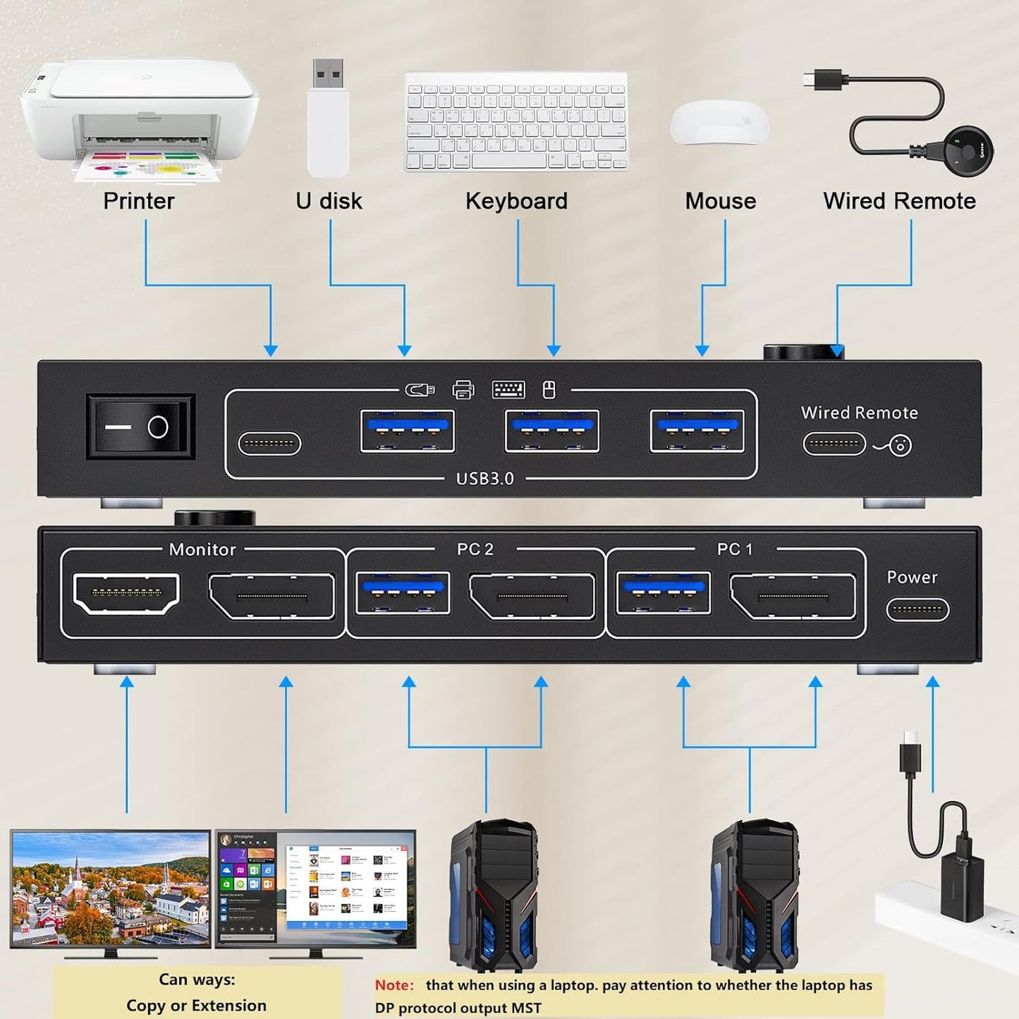 DP KVM Switch 2 Computer 2 MonitorsMST KVM Dual Monitor Support Extend and Mirror Modes, HDMI and DP Monitor Output DP KVM Switcher for 2 Computers