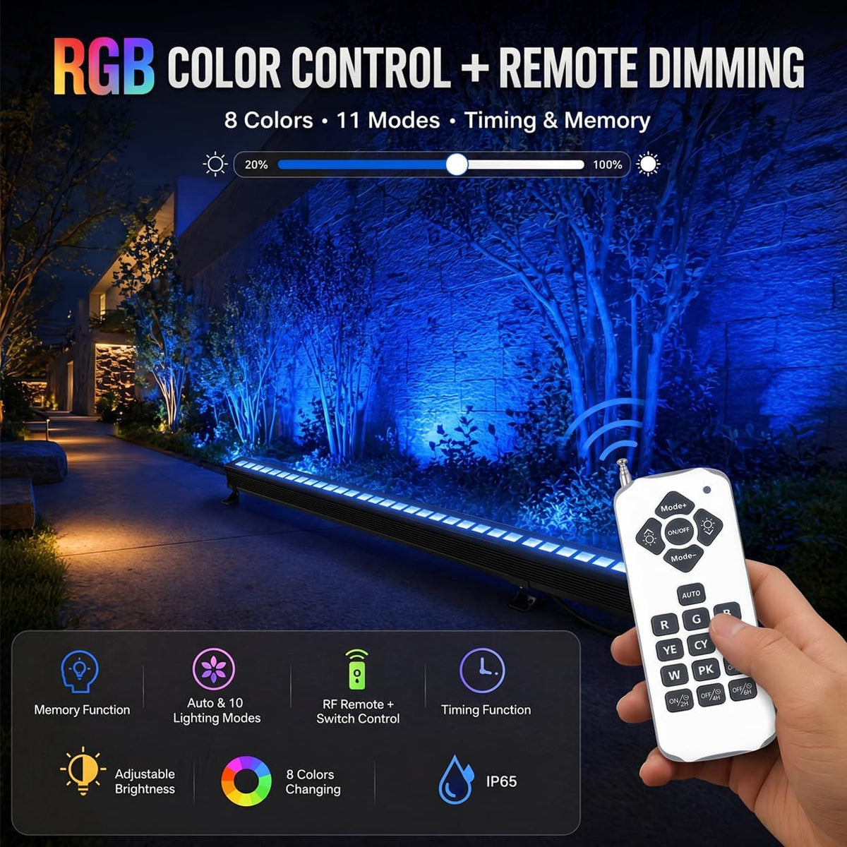 108W LED Wall Washer Lights- Linkable, 10x60° Beam-RGBW Color Changing