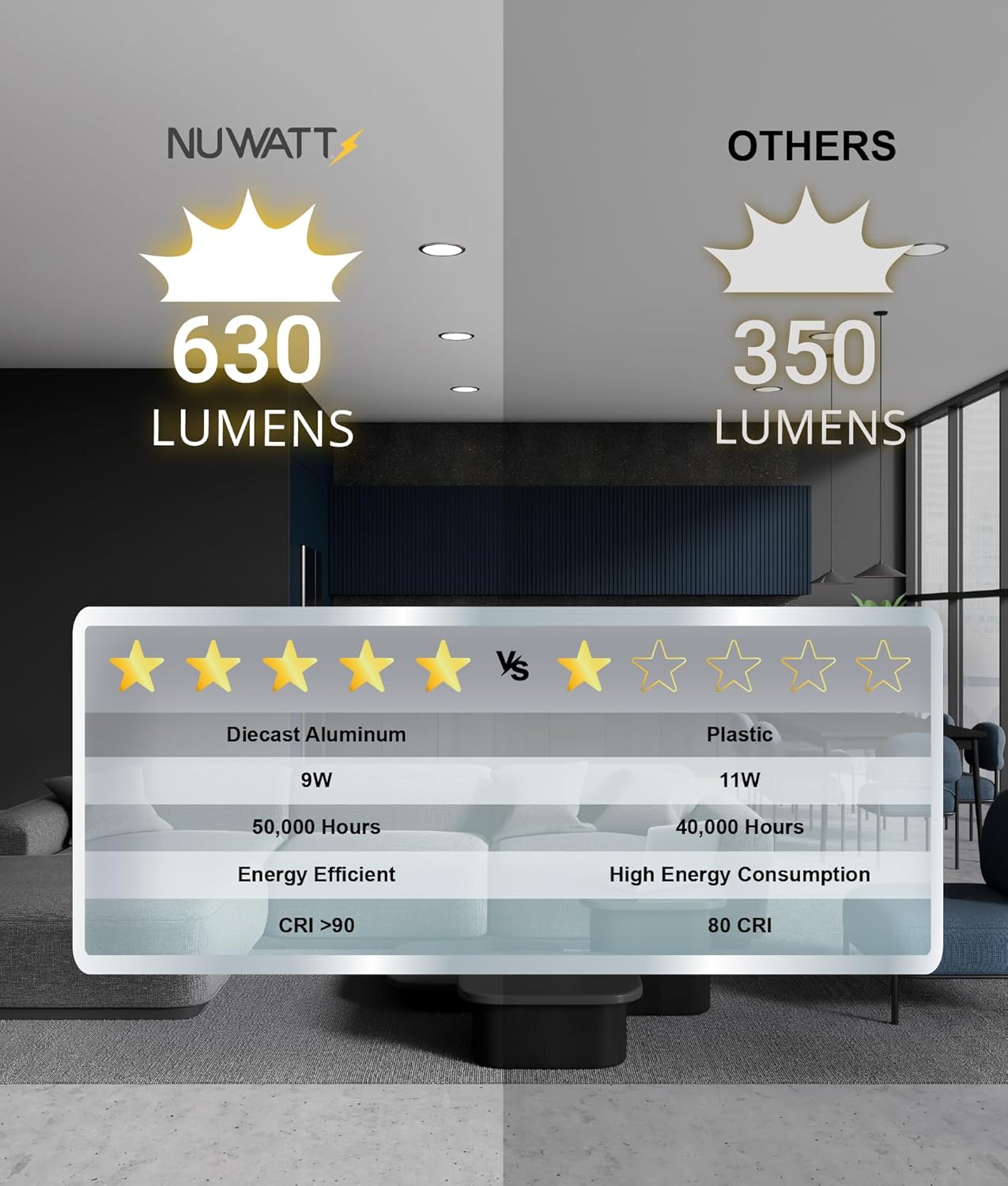 NUWATT 12 Pack 4 Inch Ultra-Thin Bronze LED Recessed Lighting, 5CCT 2700K/3000K/3500K/4000K/5000K Selectable, 630 Lumens, IC Rated, Dimmable Canless Wafer Light, Slim Panel Light, Metal J-Box, ETL
