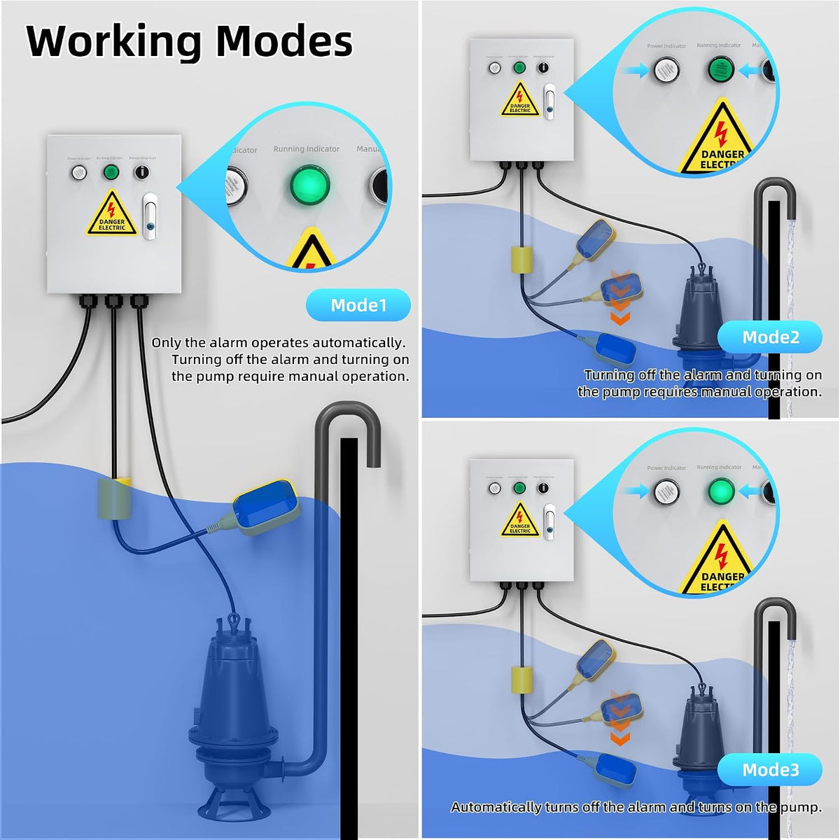 220V Single Phase Pump Control Box with Float Switch, 50/60Hz, Manual/Auto Start Stop Water Level Controller, Metal Enclosure with Key Lock, Power/Run Indicators, Fits 2HP Pumps (3m Float Cable)
