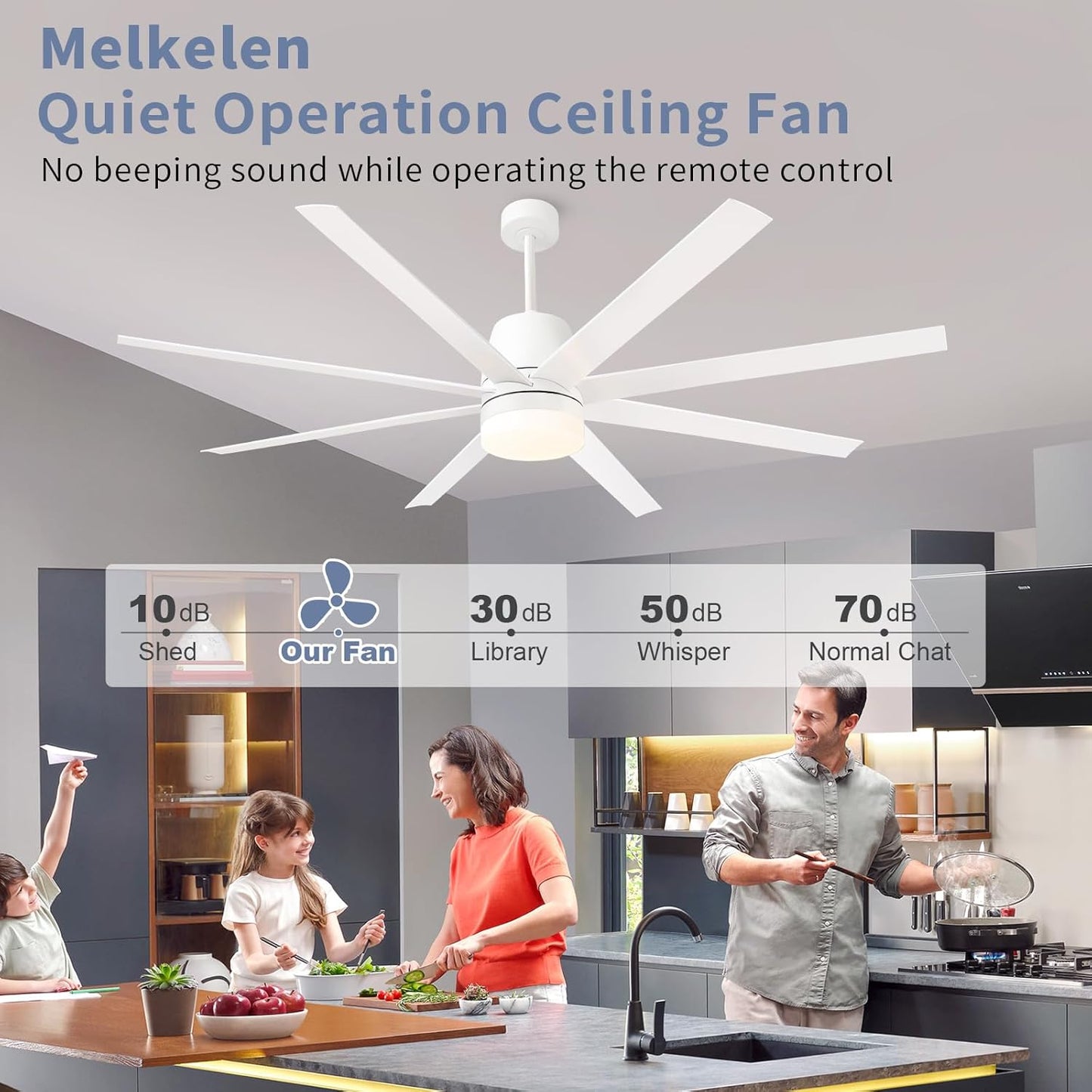 Melkelen 72inch Ceiling Fans with Lights and Remote,8-Blades Ceiling Fan,Quiet Reversible DC Motor,6 Speed,Dimmable,Indoor/Outdoor White Ceiling Fan