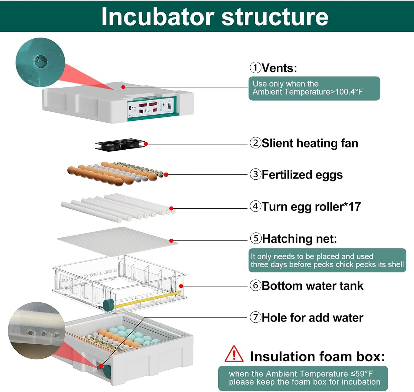 120 Egg Incubator, Incubator for Chicken Eggs with Automatic Egg Turning and Humidity Monitors, 5 Automatic Incubation Modes