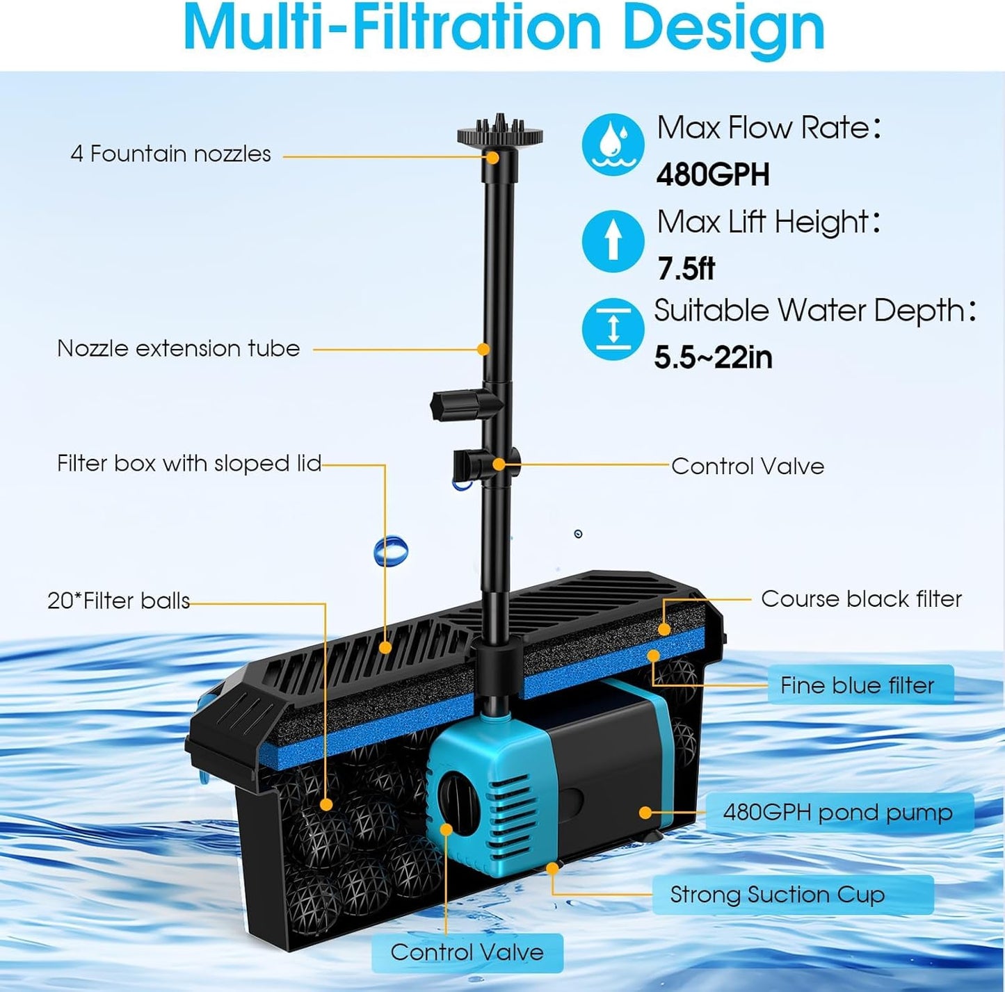 POPOSOAP 40W Solar Fountain Pump with Pond Filter, Solar Pond Filter with Adjustable Flow, Pond Filters for Outdoor Ponds Pool Waterfall Koi Pond Water Features