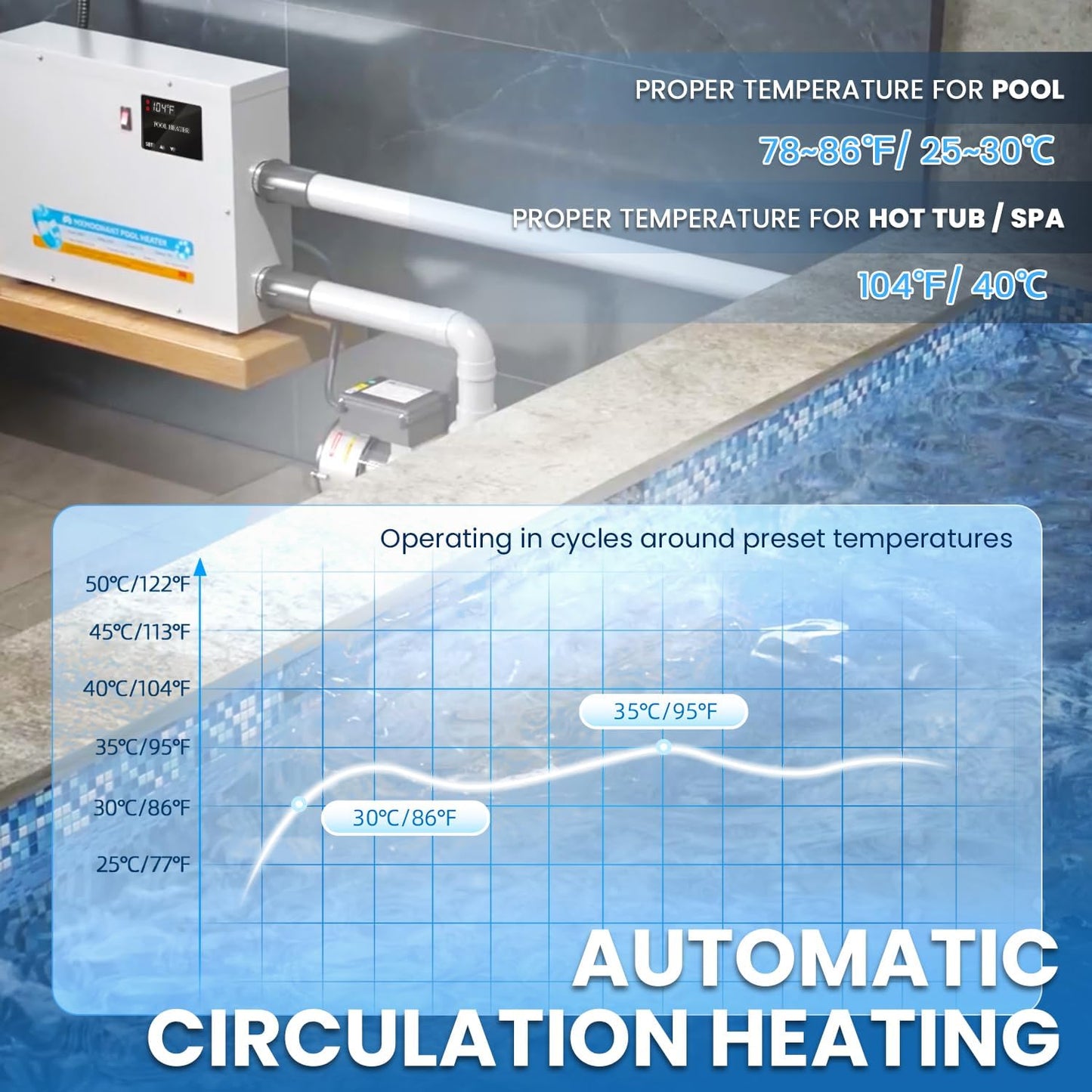 Pool Heater 5.5KW 220V, Electric Swimming Pool Heaters Hot Tub Water Thermostat with Touchscreen for Above Ground Inground Pool, Spa, Bathtub PHS-55