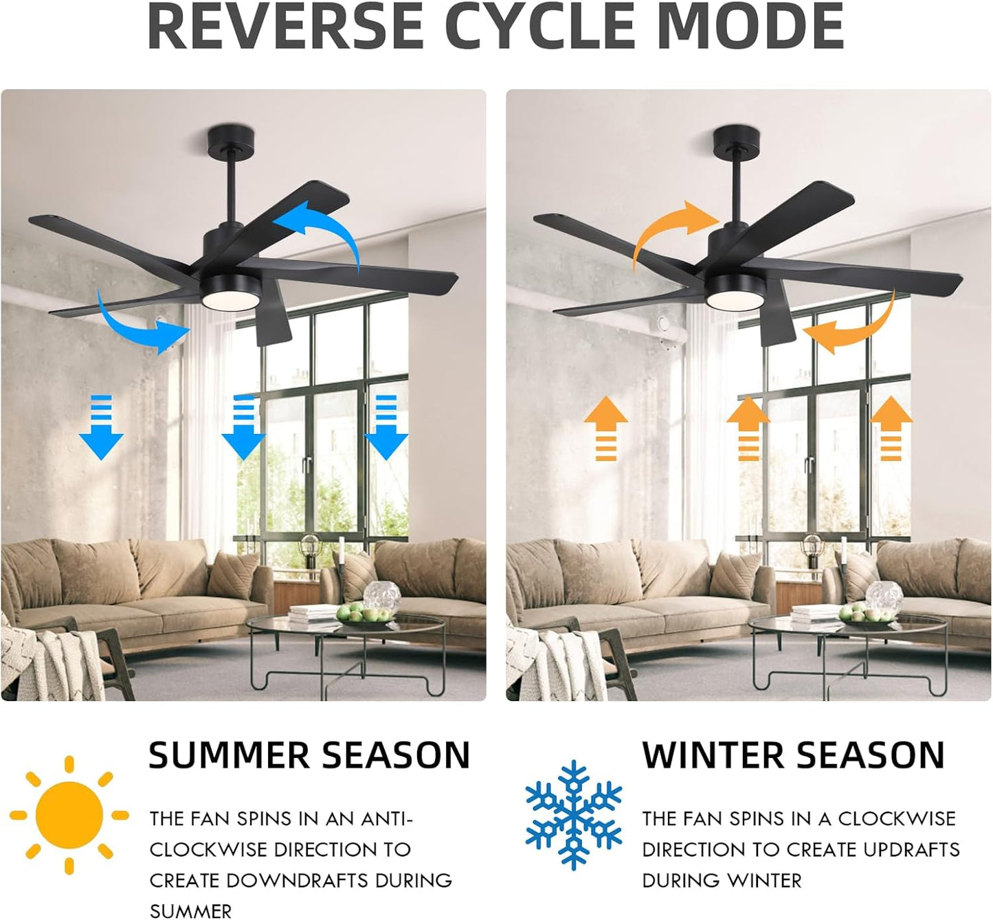 WINGBO 54' ABS DC Ceiling Fan with Lights, 5 Blade ABS Plastic Ceiling Fan with Remote, 6-Speed Reversible DC Motor, LED Ceiling Fan for Kitchen