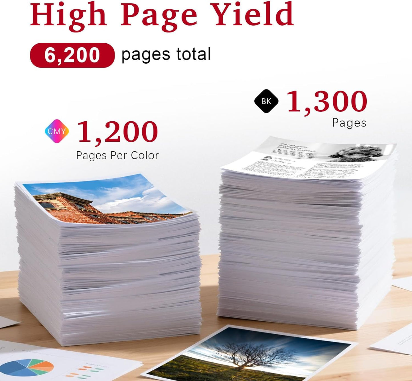 MEGAIN 075 High Capacity Toner Cartridge Replacement for Canon 075H with Color imageCLASS MF665Cdw LBP646Cdw MF663Cdw MF662Cdw LBP647Cdw LBP640 MF660 Laser Printers with Chip (with Chip, 5 Pack) 075 5Pack