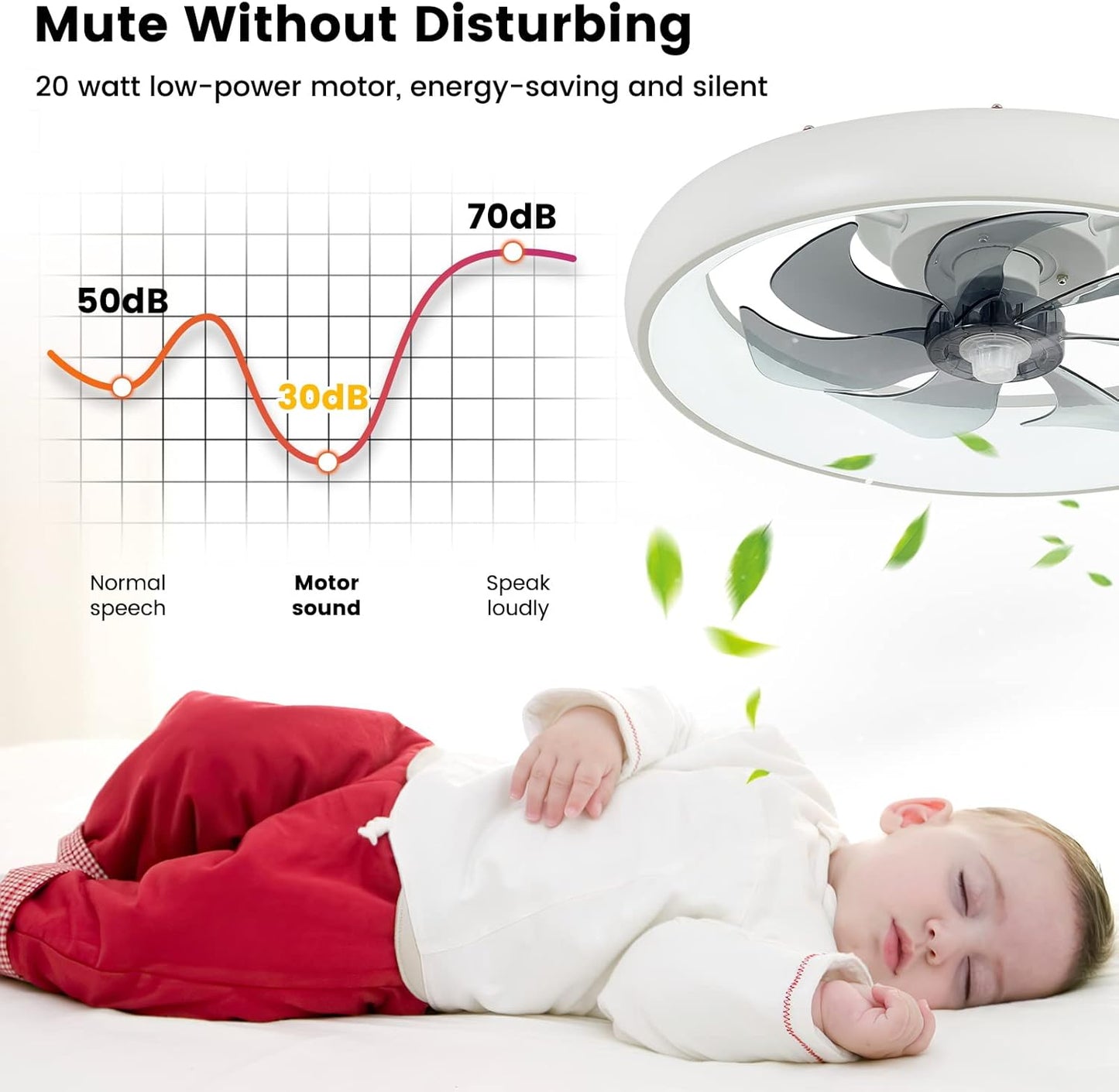 Oyisen Ceiling Fans with Lights, 20 Inch Enclosed Ceiling Fan with Light, Six Wind Two Modes Low Profile Ceiling Fan with Light, Flush Mount Ceiling