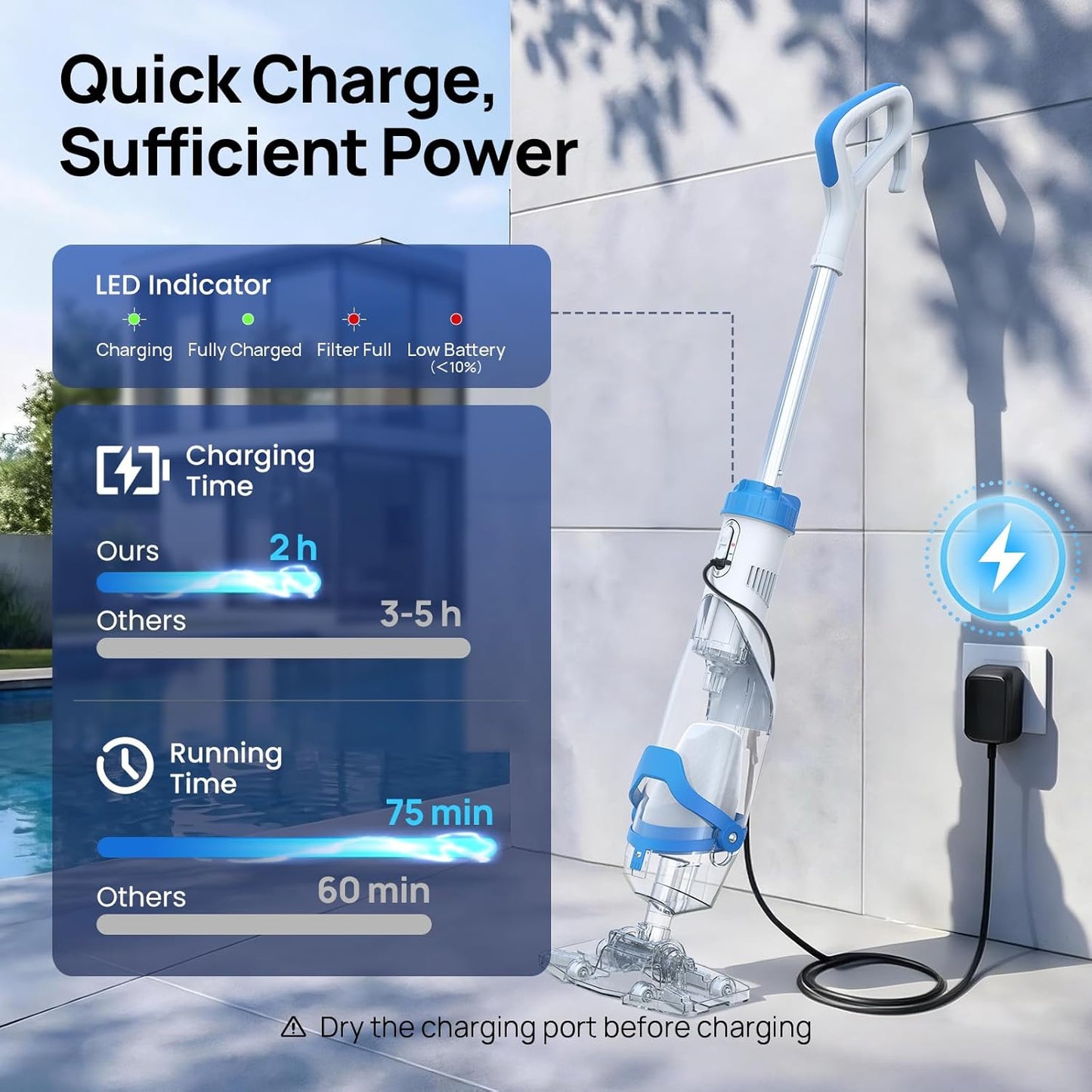 Pool Vacuum for Above Ground & Inground Pools, Consciot Cordless Handheld Rechargeable Pool Cleaner, 1110 GPH Suction, 75Min Runtime, Telescopic Pole up to 87.5", See-Through Head for Spas & More Blue & White