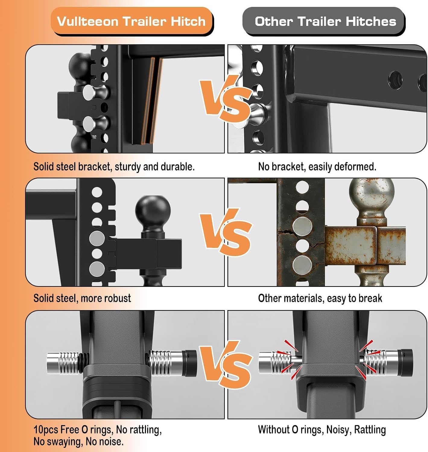 Adjustable Trailer Hitch, 8 Inch Drop for 2 Inch Receiver - Heavy Duty Alloy Steel Truck Hitch, Dual Ball Mount (2” & 2-5/16”), 20000 lbs GTW Tow Hitches, Slot-fit Design