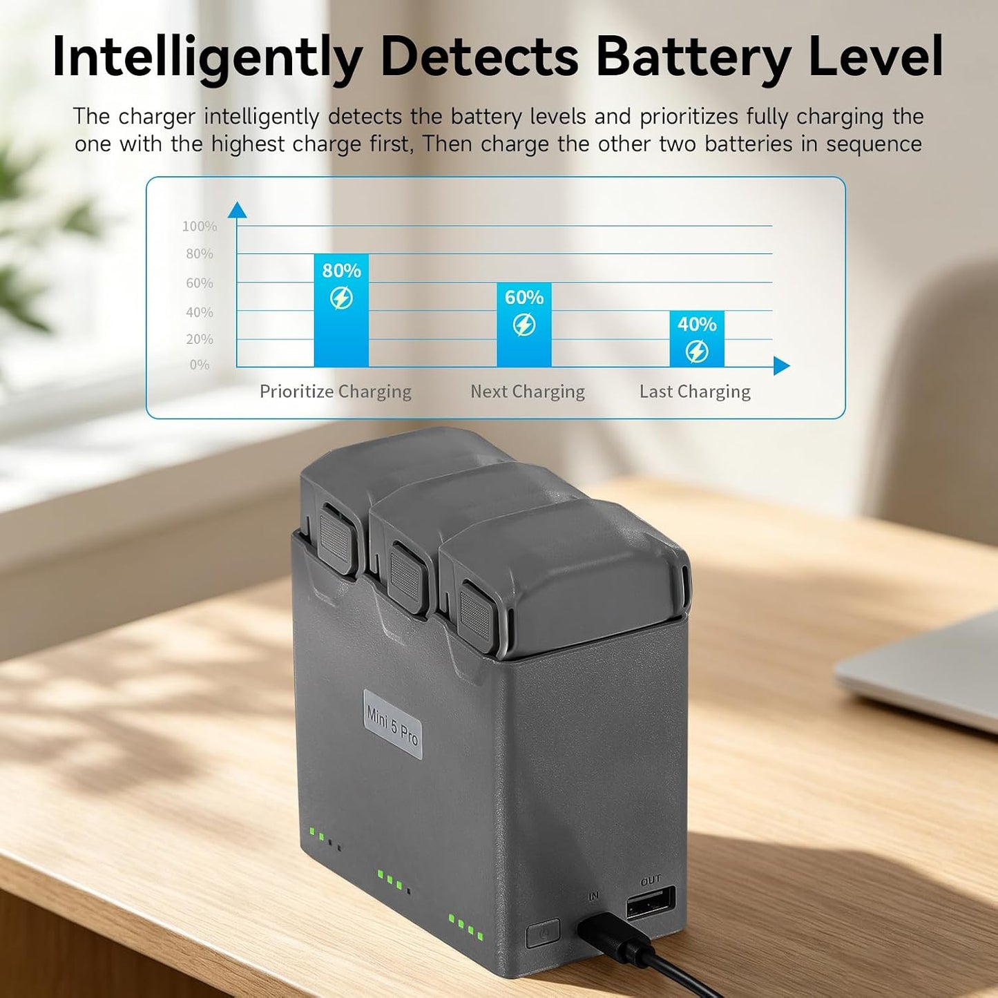 Intelligent Flight Battery Plus(2-Pack) with Bi-Directional Charging Hub for DJI Mini 5 Pro 5000 mAh 47 Mins Flight Time Upgrade 2025