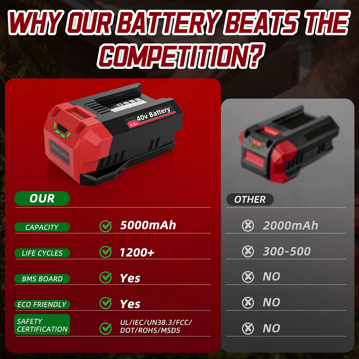 5.0 Ah Battery Compatible with Skil 40 V Battery BY8708-00