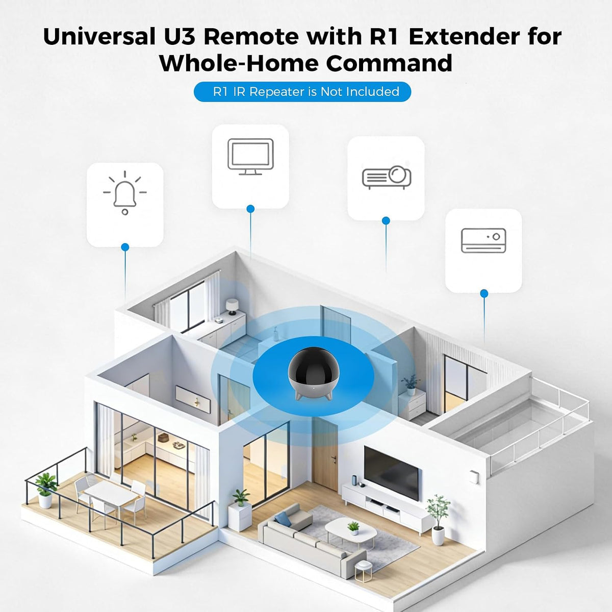 SofaBaton Universal Remote with Global Macro & Custom APP