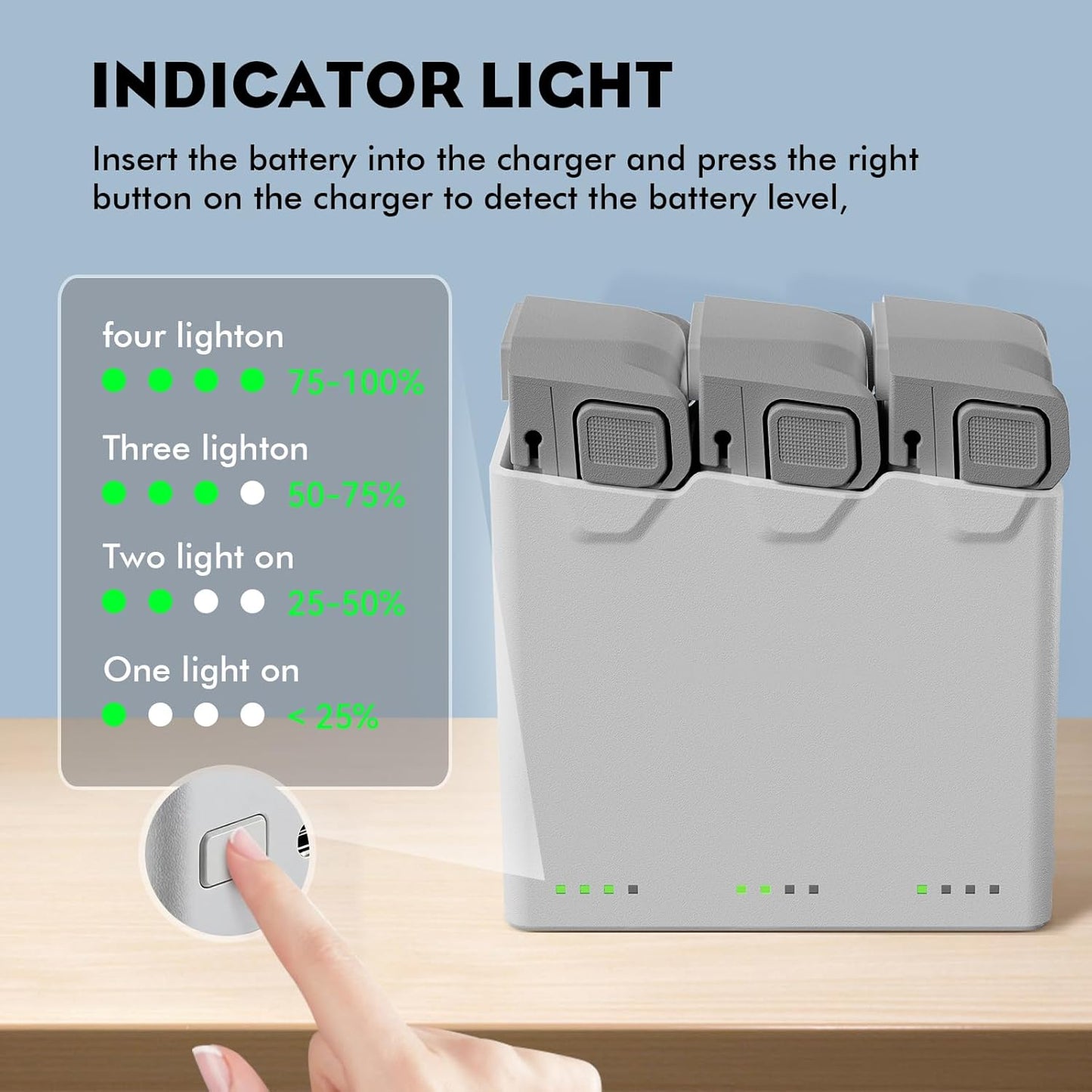 Intelligent Flight Battery Plus(2-Pack) with Bi-Directional Charging Hub for DJI Mini 5 Pro 5000 mAh 47 Mins Flight Time Upgrade 2026 (2 Batteries with Charger)