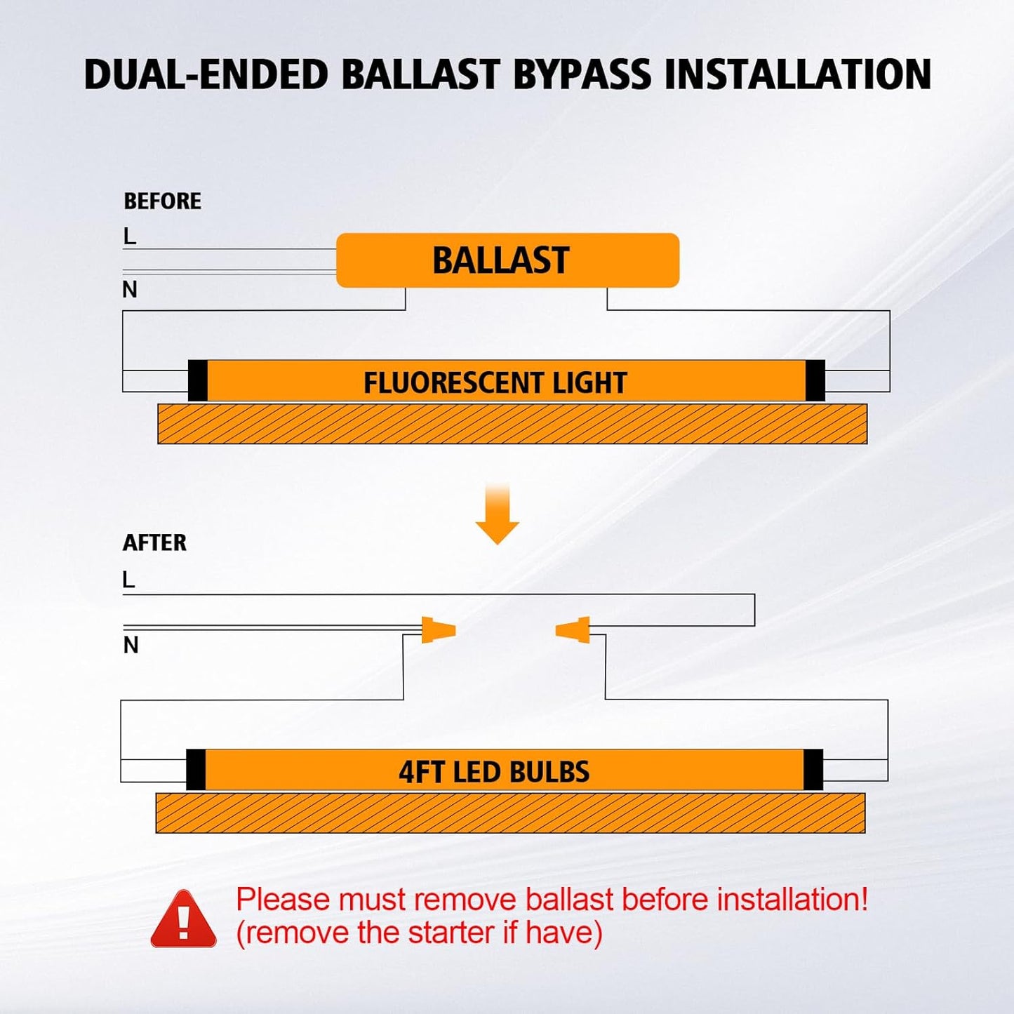 ONLYLUX T8 Bulbs 4 Foot 6500K Daylight, 5000Lumens, 36W, 4ft Led Bulbs Ballast Bypass Type B Dual-End Powered, 4ft Led Tubes Replacement F32T8 F32T12