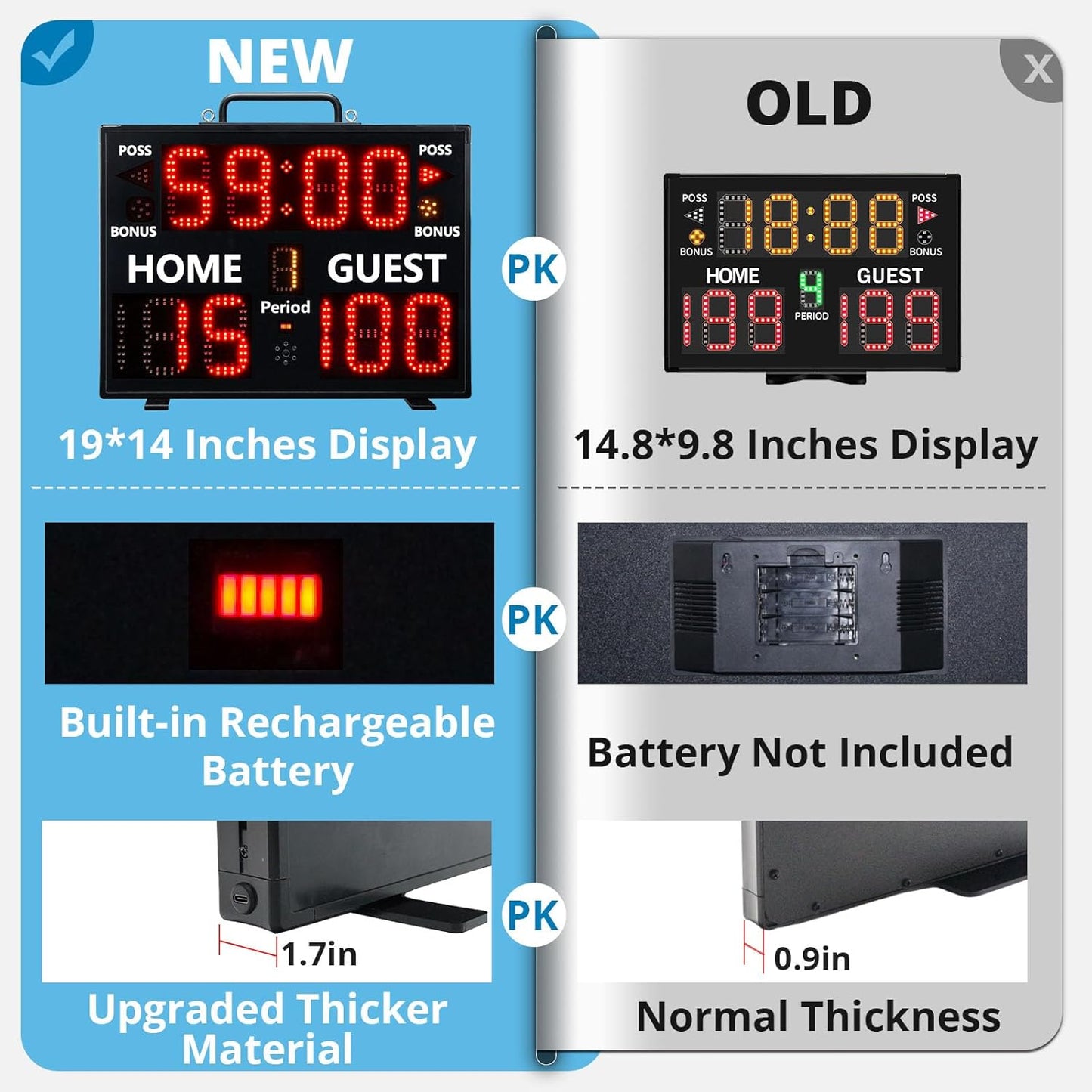 LUCKY TIME Digital Scoreboard with Remote for Sports Games, Display Score with Timer,Built-in Battery & Buzzer, Coach Supplies