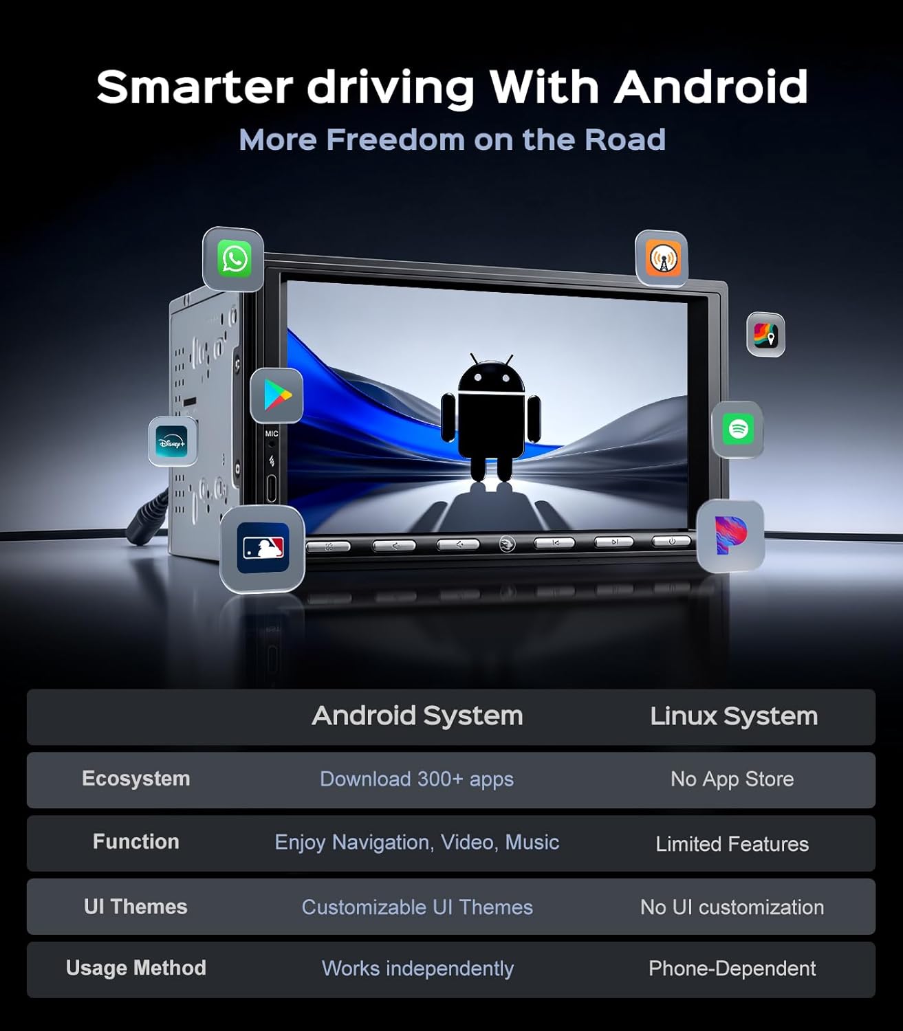 7" 2+32G Android Double Din Car Radio Stereo with Physical Button, CarPlay/Android Auto, 48B EQ&DSP, 4.1-Channel, Outputs 240W, SWC/Bluetooth/AM/FM/1080P Backup Camera