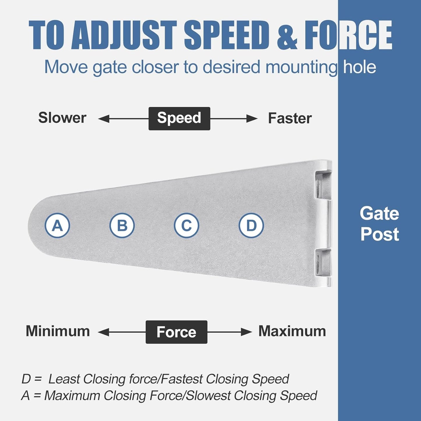 TB200SS Stainless Steel Hydraulic Gate Closer, Rust-Resistant & Weatherproof Automatic Gate Closer with Adjustable Closing Speed, for 60–140 Lbs Vinyl, Steel, Wood and Chain Link Fence Gates