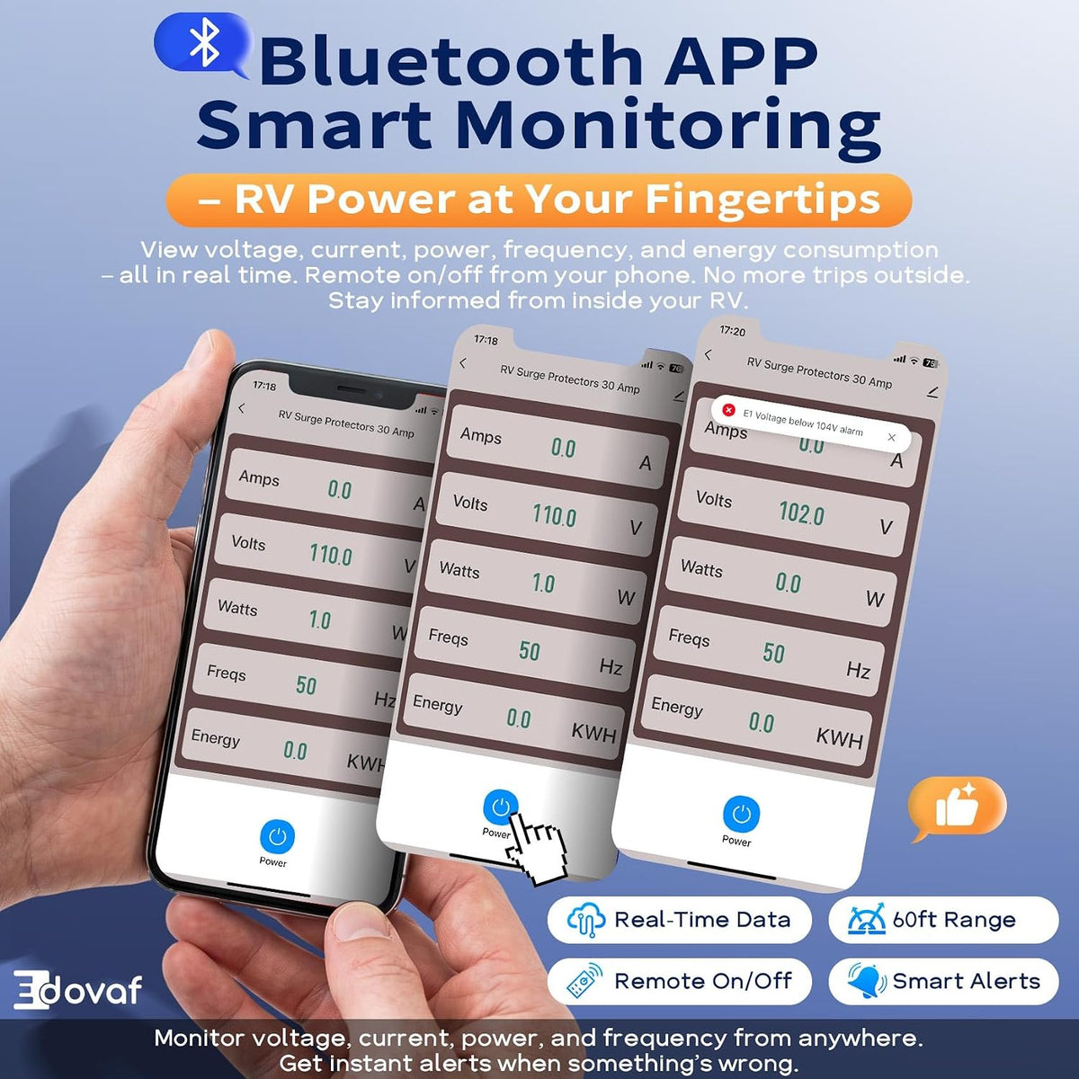 2026 𝐍𝐞𝐰 RV Surge Protector 50 Amp with Smart App & Bluetooth, 22000J