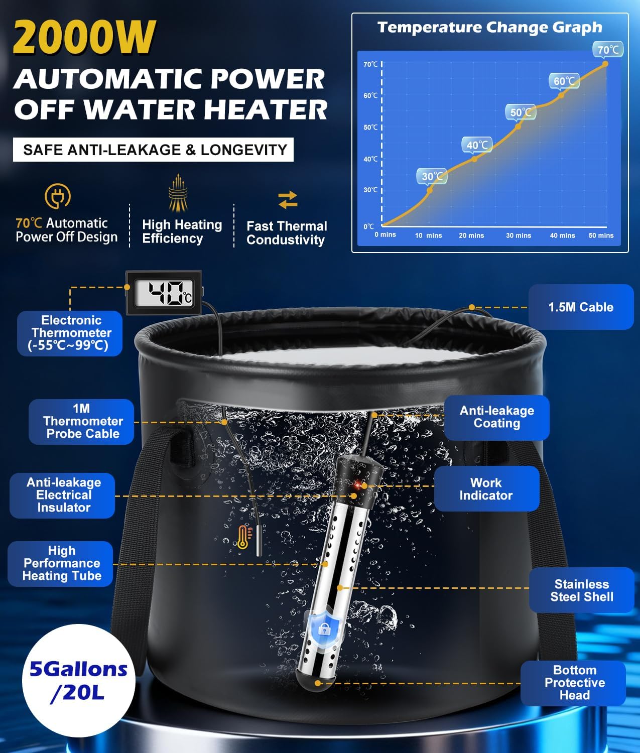 Upgraded Portable Shower for Camping with Heater, Rechargeable Camping Shower with Intelligent LED Display, 5 Gal Foldable Bucket, 4 Spray Modes, Portable Shower for Travel, Pet Bath, Car Washing