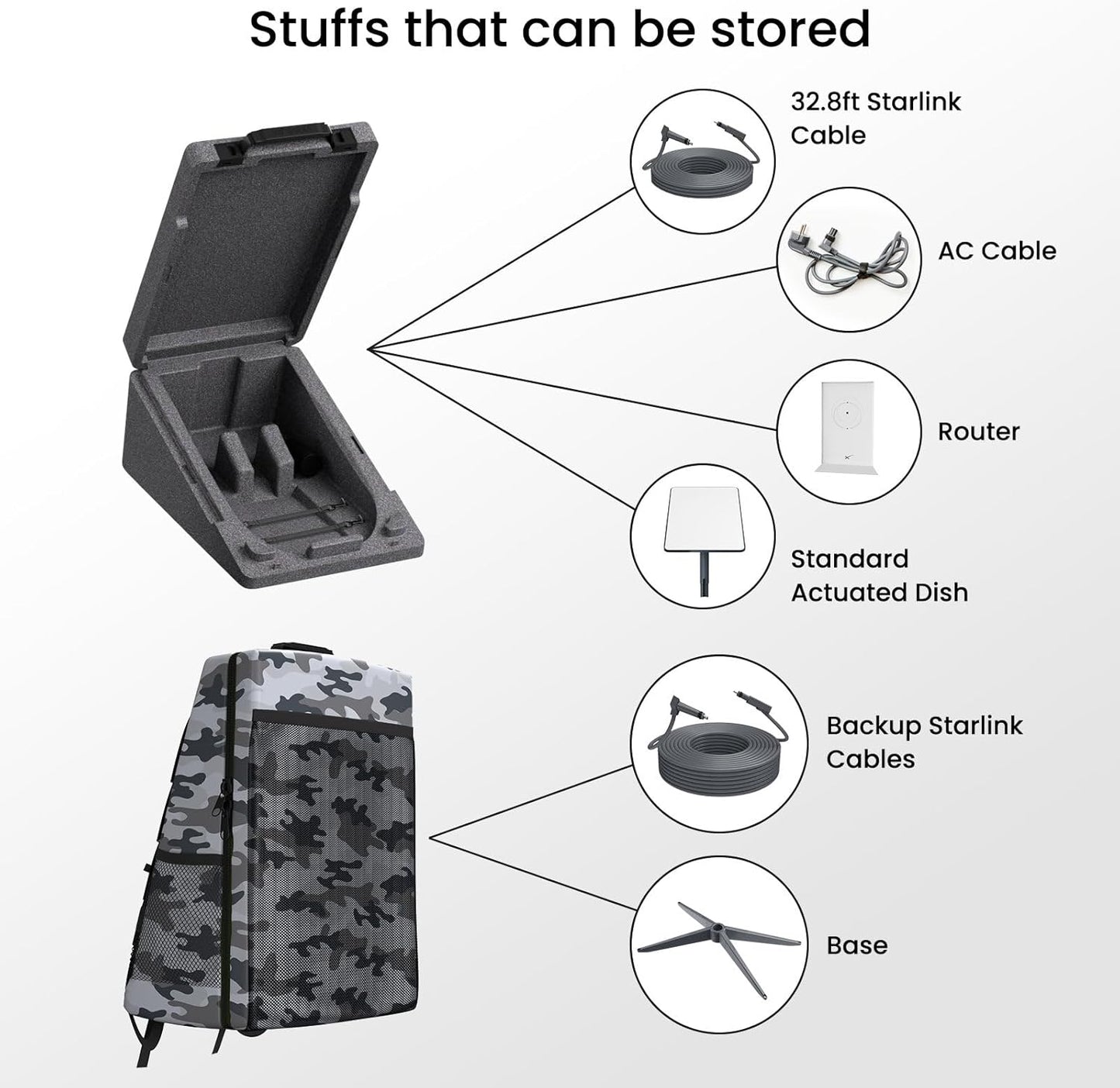 STARGEAR Starlink Gen 2 Travel Backpack, Waterproof Hard Storage Case with Removable Camo Outer Bag for Starlink Actuated V2 Accessories Store