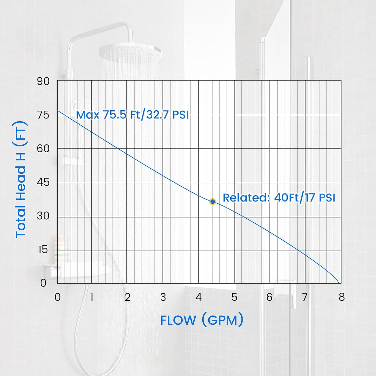 Water Pressure Booster Pump