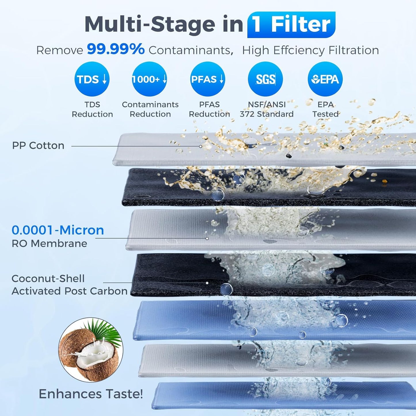 V1 Reverse Osmosis Water Filter System, 5 Stage Under Sink Reverse Osmosis Water Filter, 2:1 Pure to Drain, 600GPD Tankless RO Water Filtration